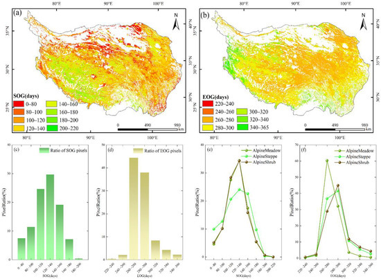 Spatial and Temporal Variation in Alpine Vegetation Phenology and Its ...