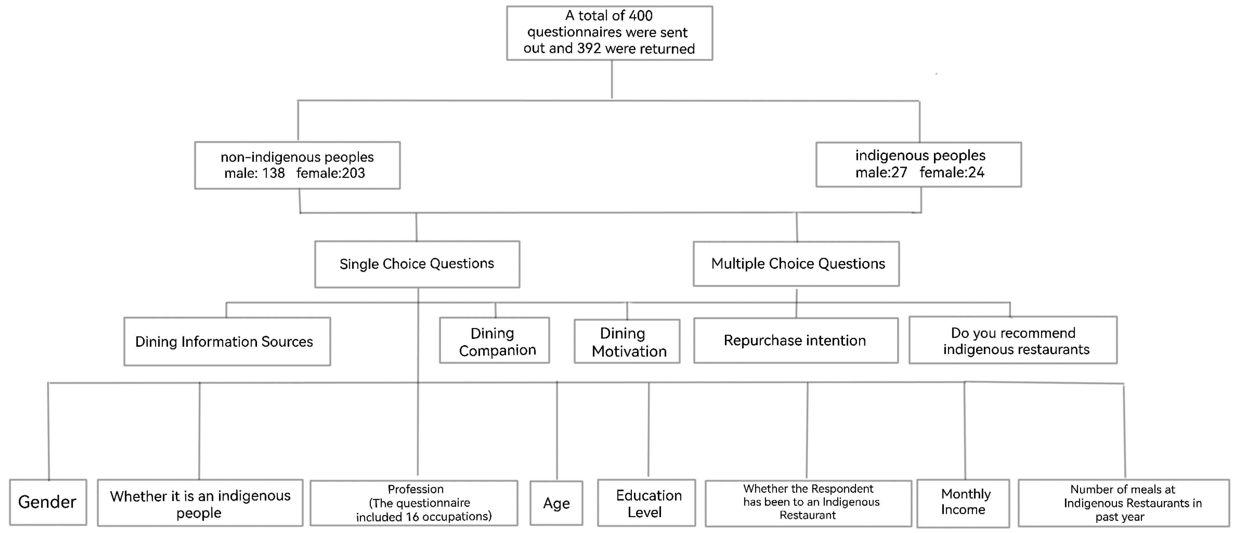 Sustainability 14 12803 g001