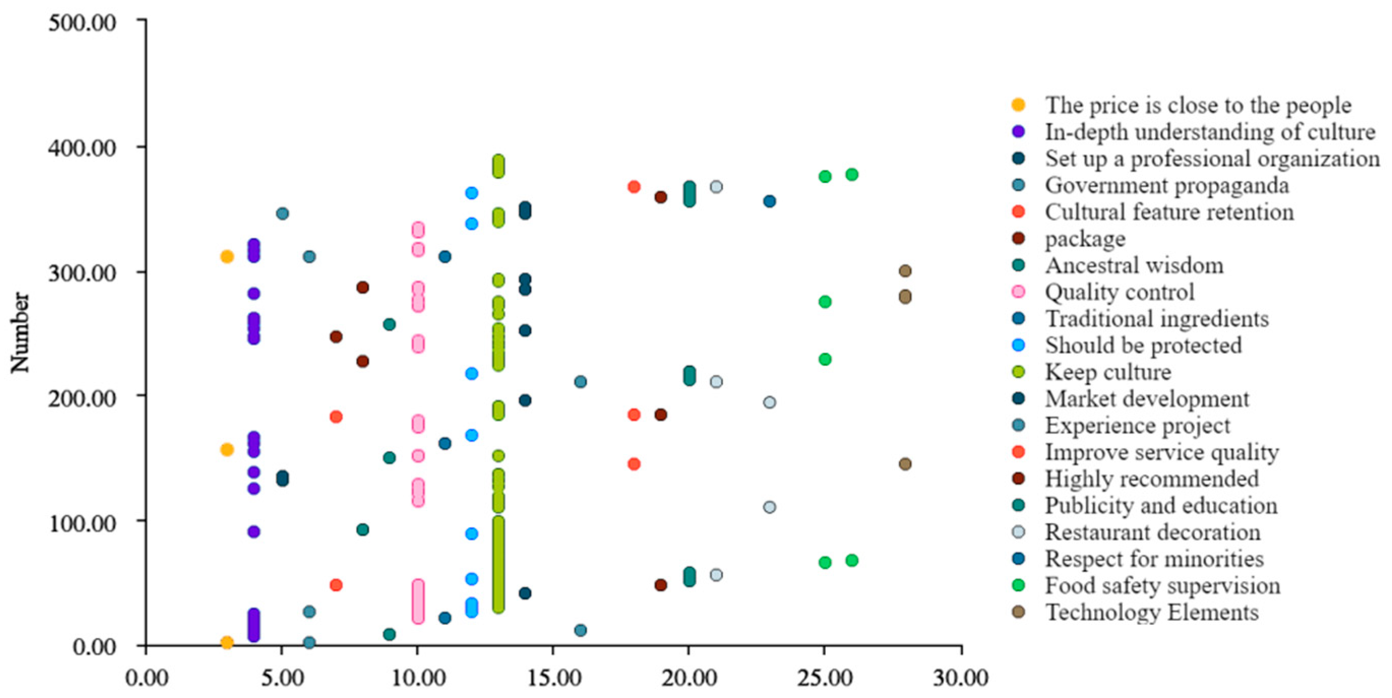 Sustainability 14 12803 g002