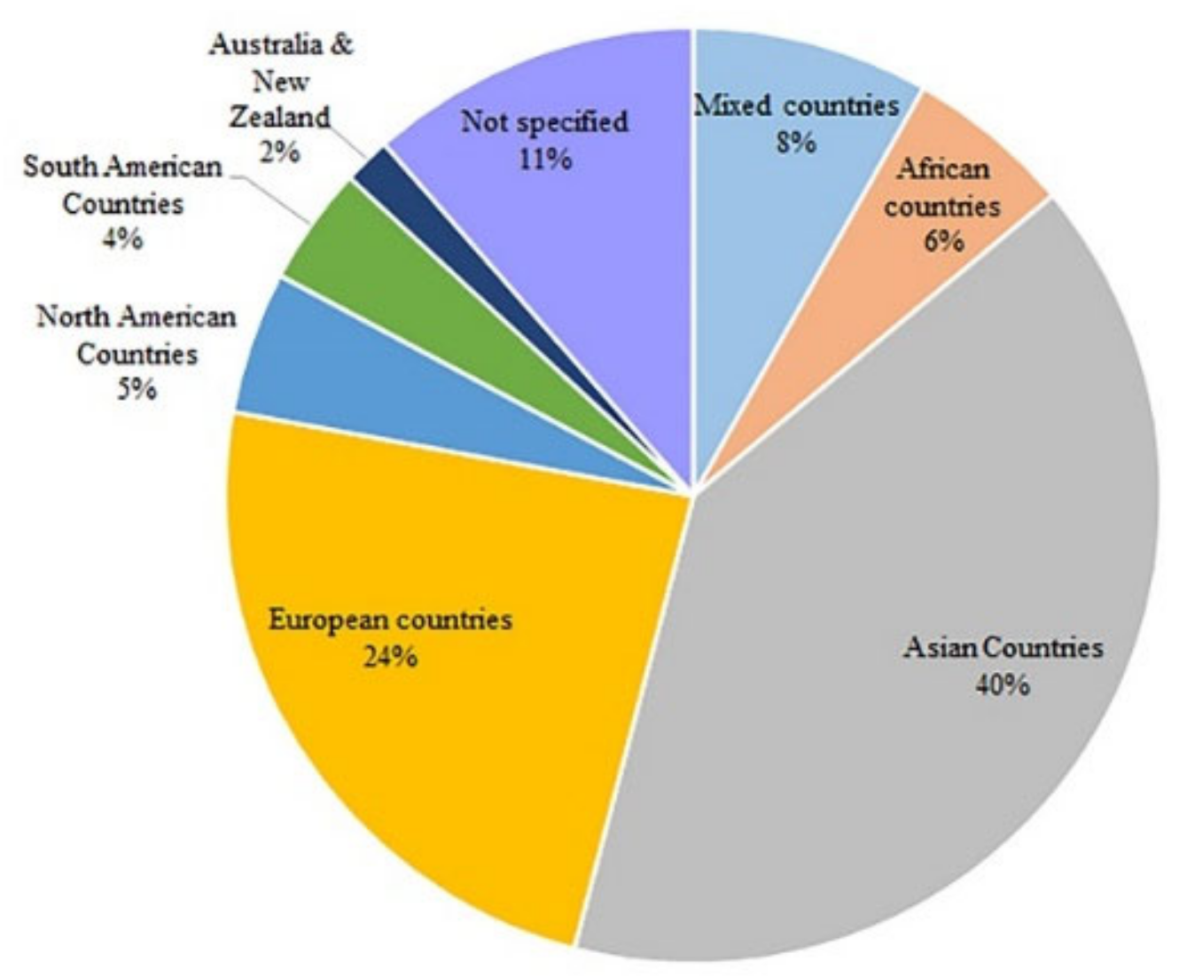 Sustainability 14 12807 g003 Sustainability 14 12807 g003