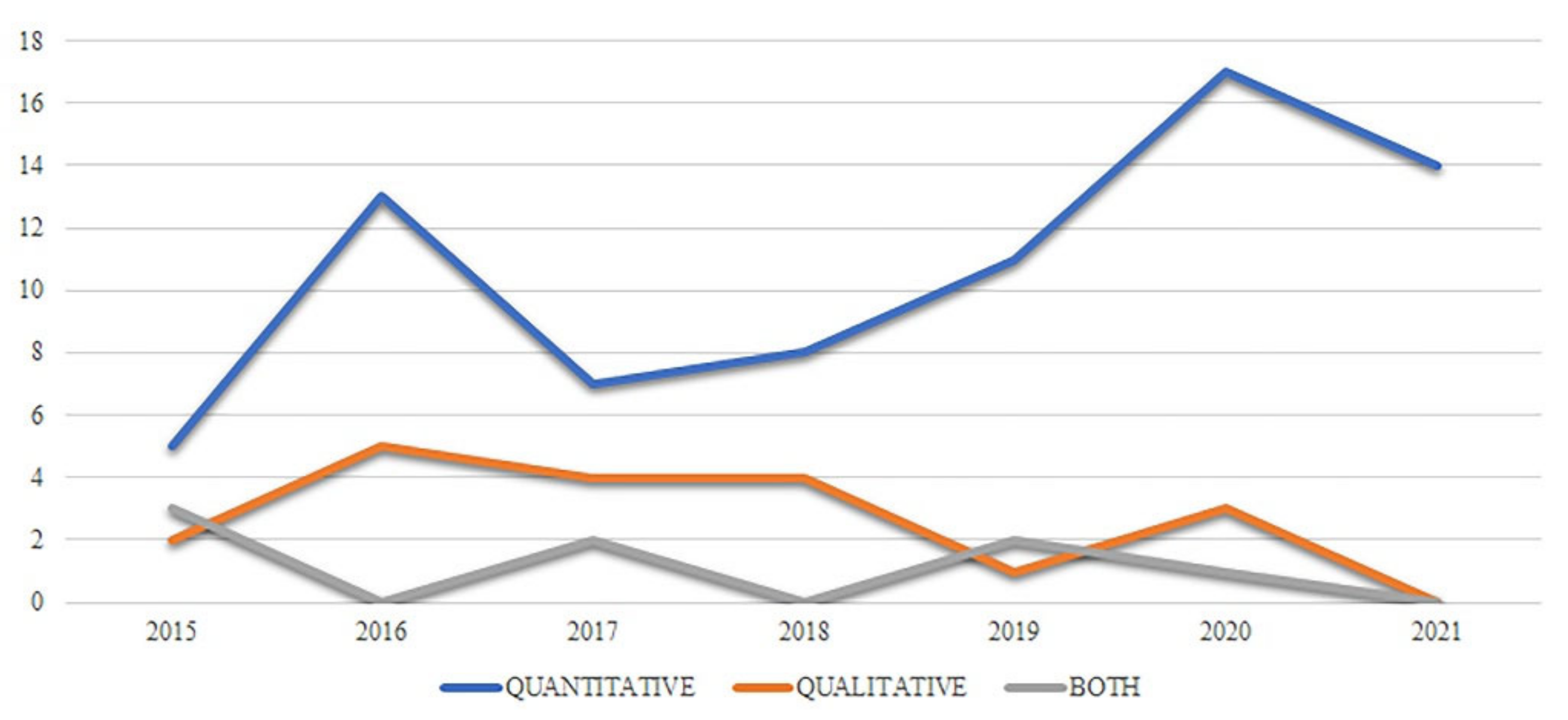Sustainability 14 12807 g004 Sustainability 14 12807 g004