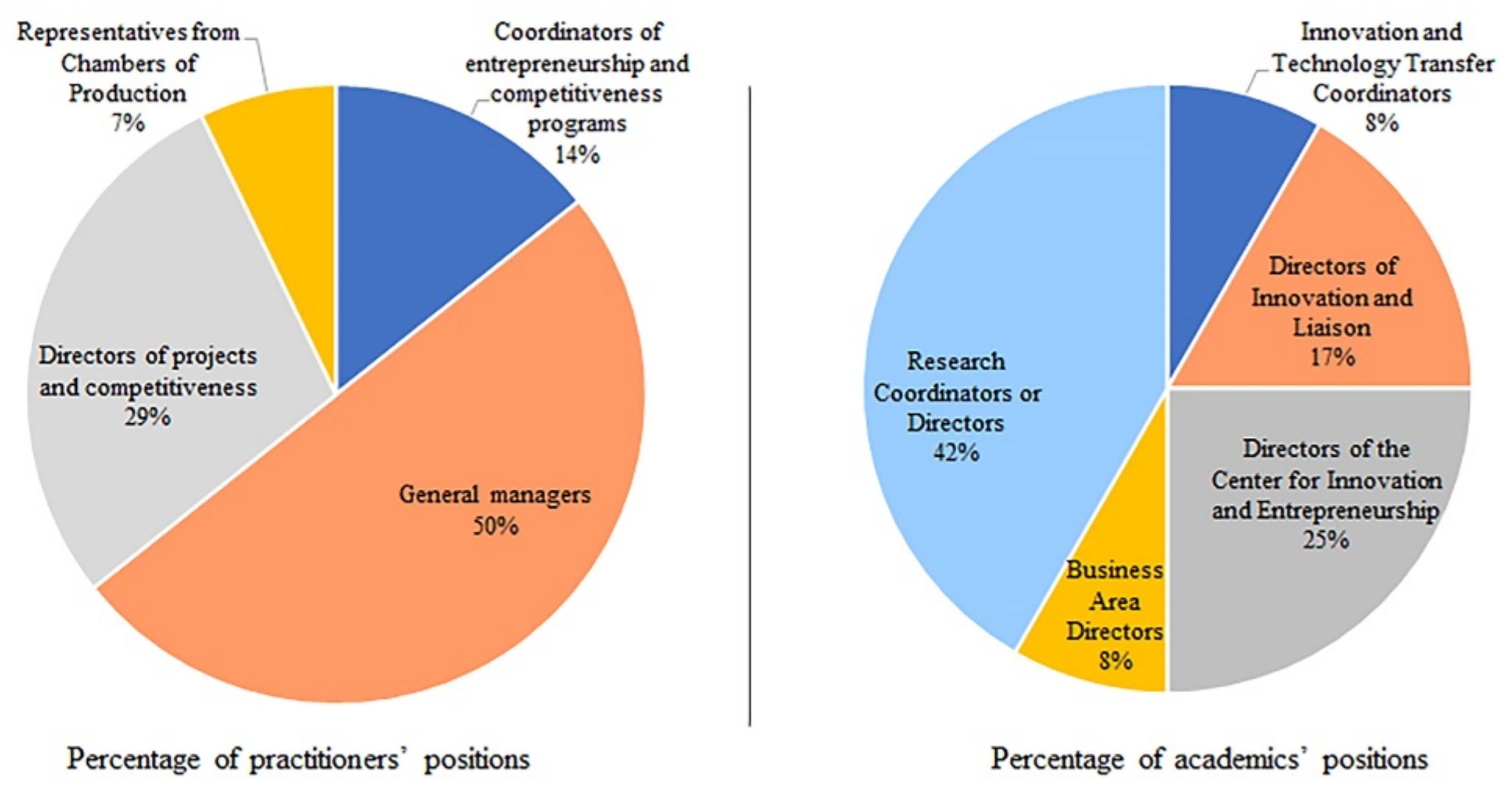 Sustainability 14 12807 g005 Sustainability 14 12807 g005