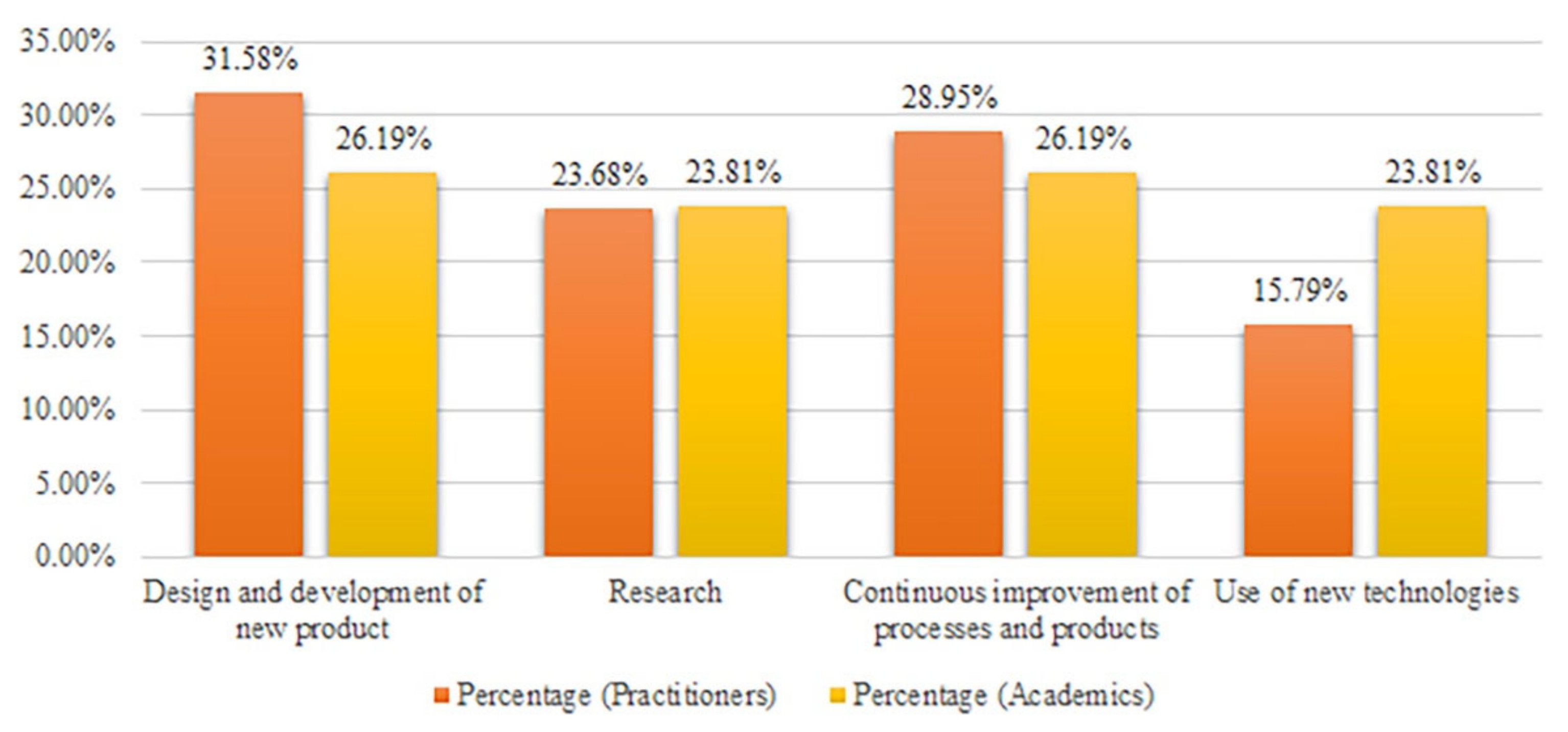 Sustainability 14 12807 g006 Sustainability 14 12807 g006