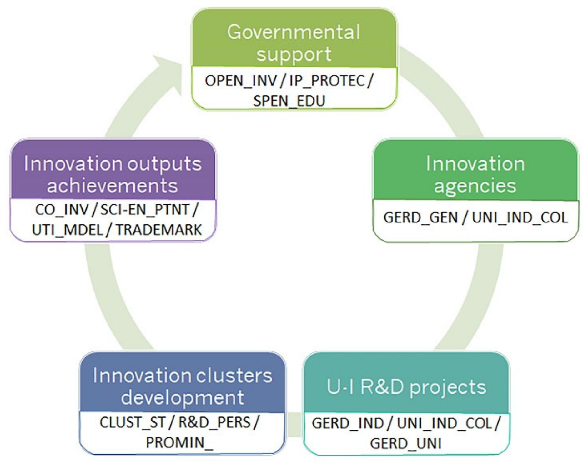Sustainability 14 12807 g007 Sustainability 14 12807 g007