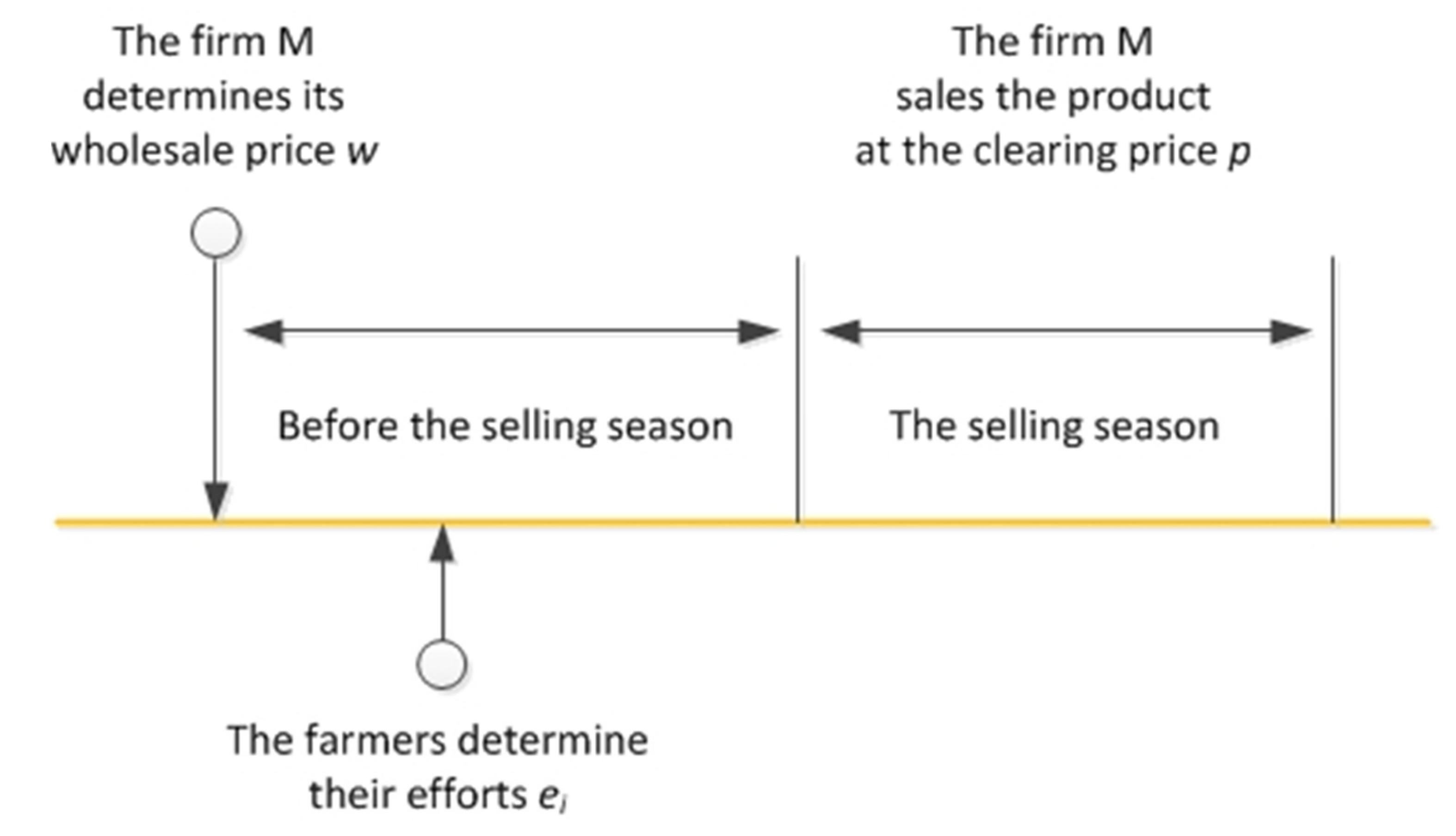 Sustainability 14 12808 g001