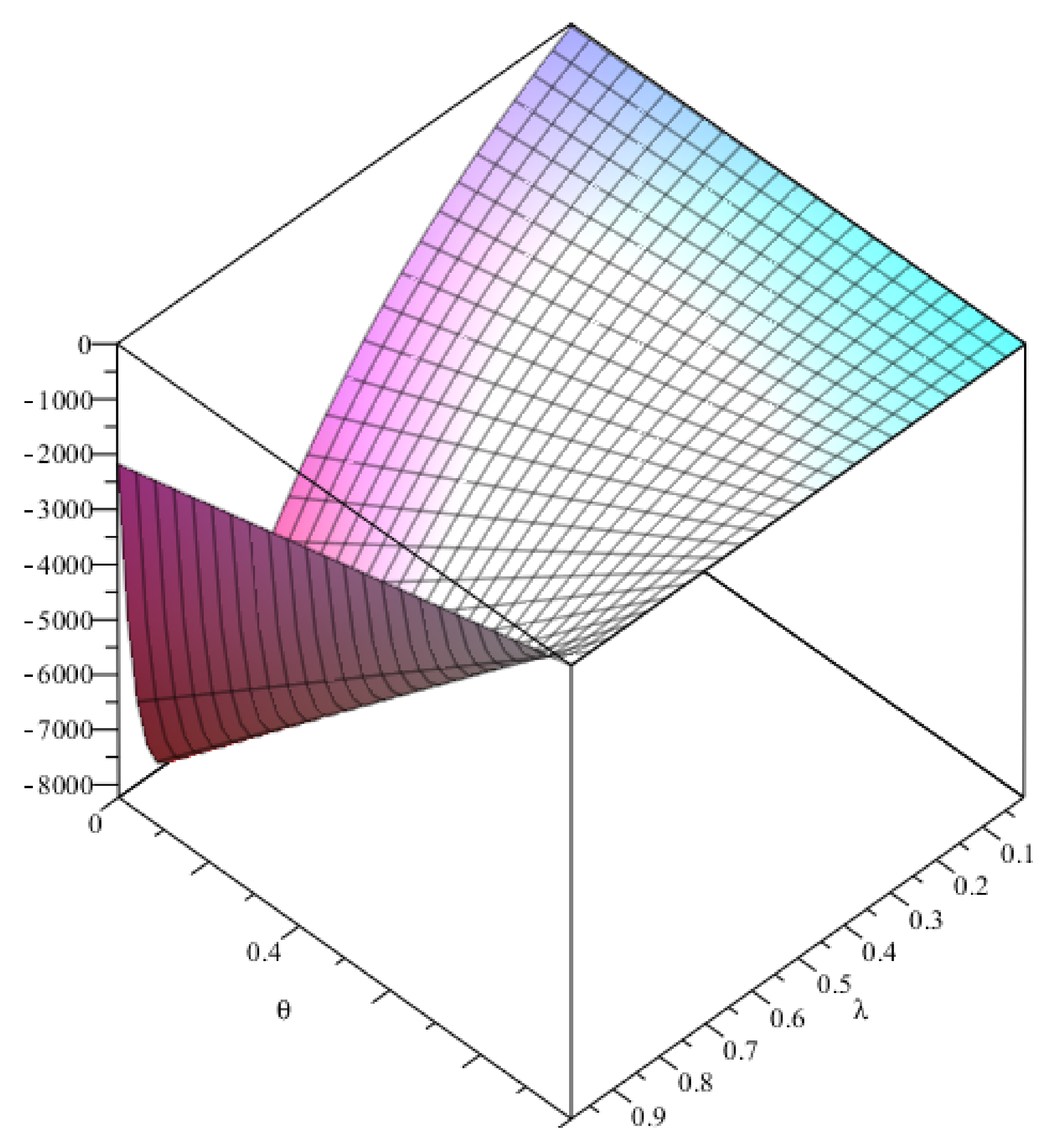 Sustainability 14 12808 g003