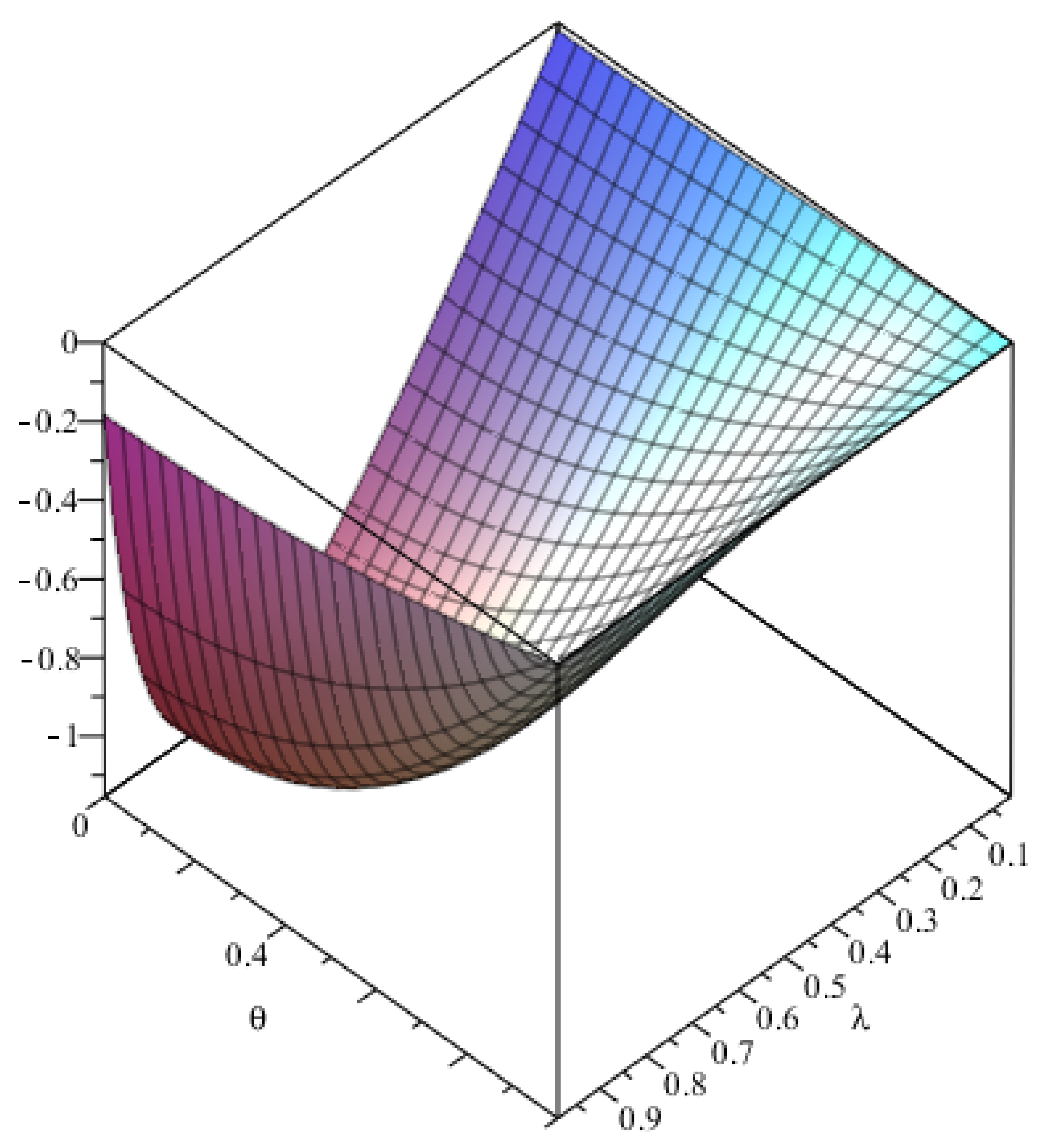 Sustainability 14 12808 g005