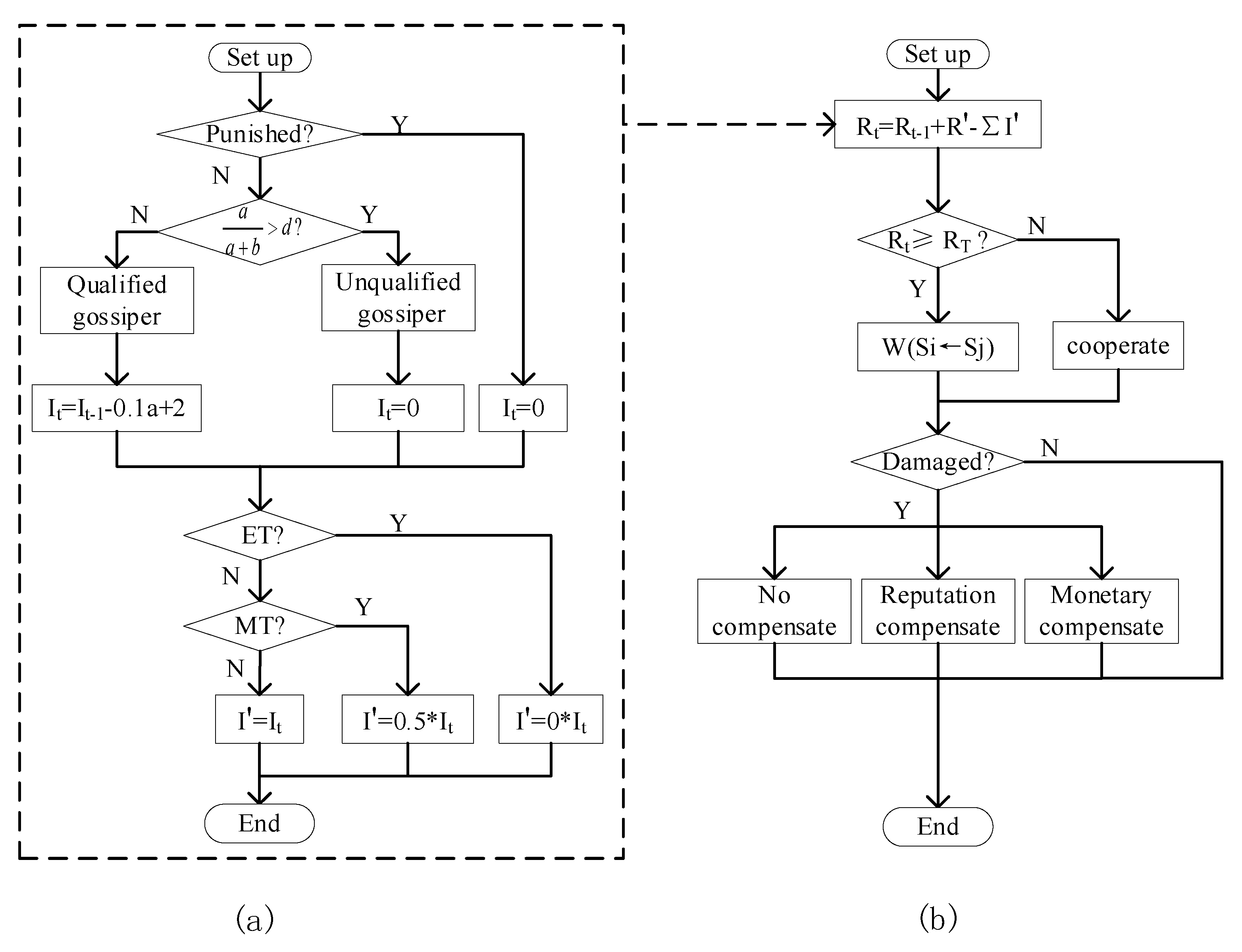 Sustainability 14 12809 g002