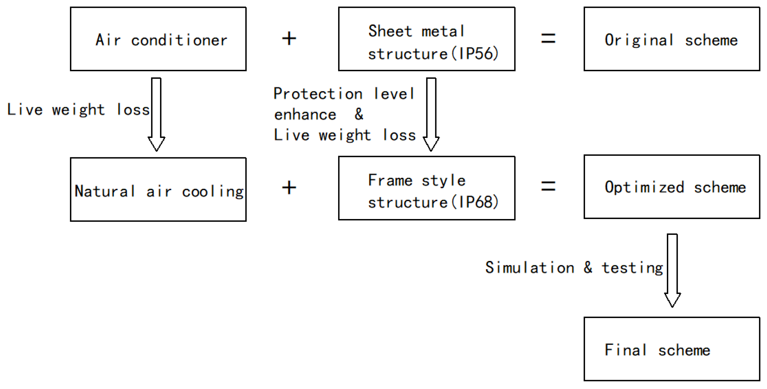 Sustainability 14 12810 g002 Sustainability 14 12810 g002
