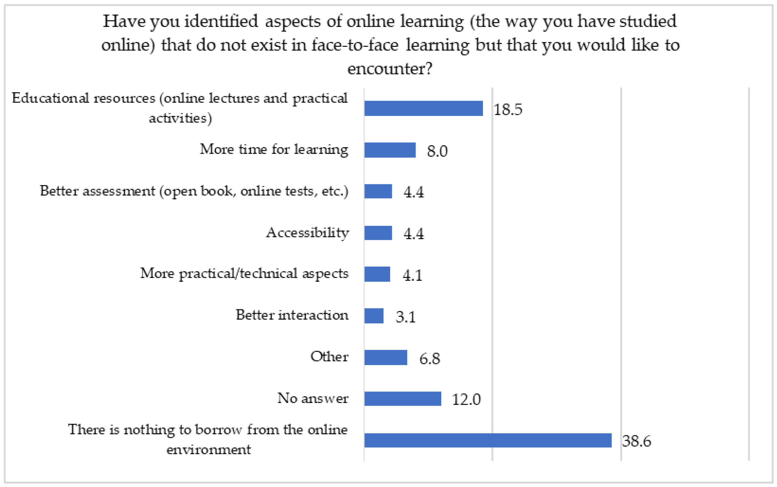 PDF) Advantages, Limitations and Recommendations for online learning during  COVID-19 pandemic era