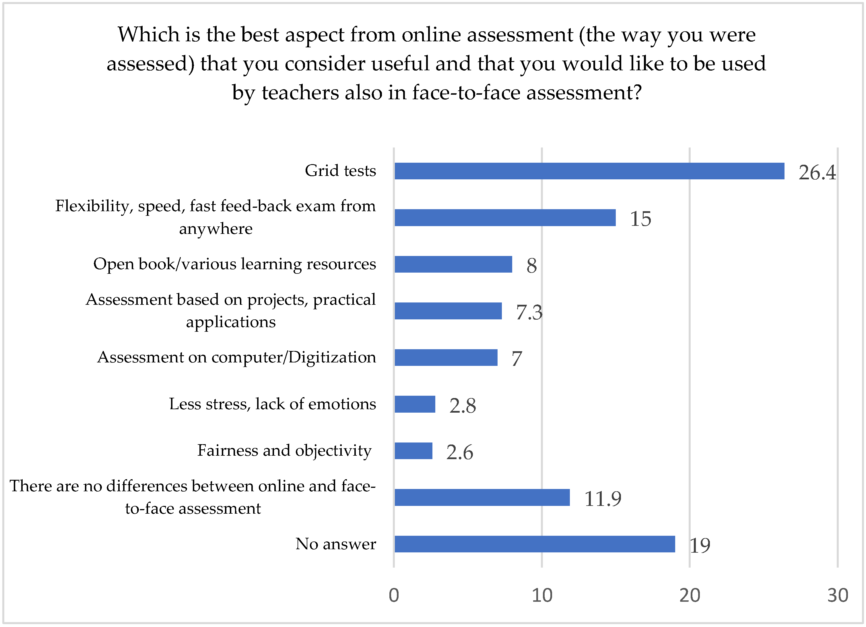 Sustainability 14 12812 g003