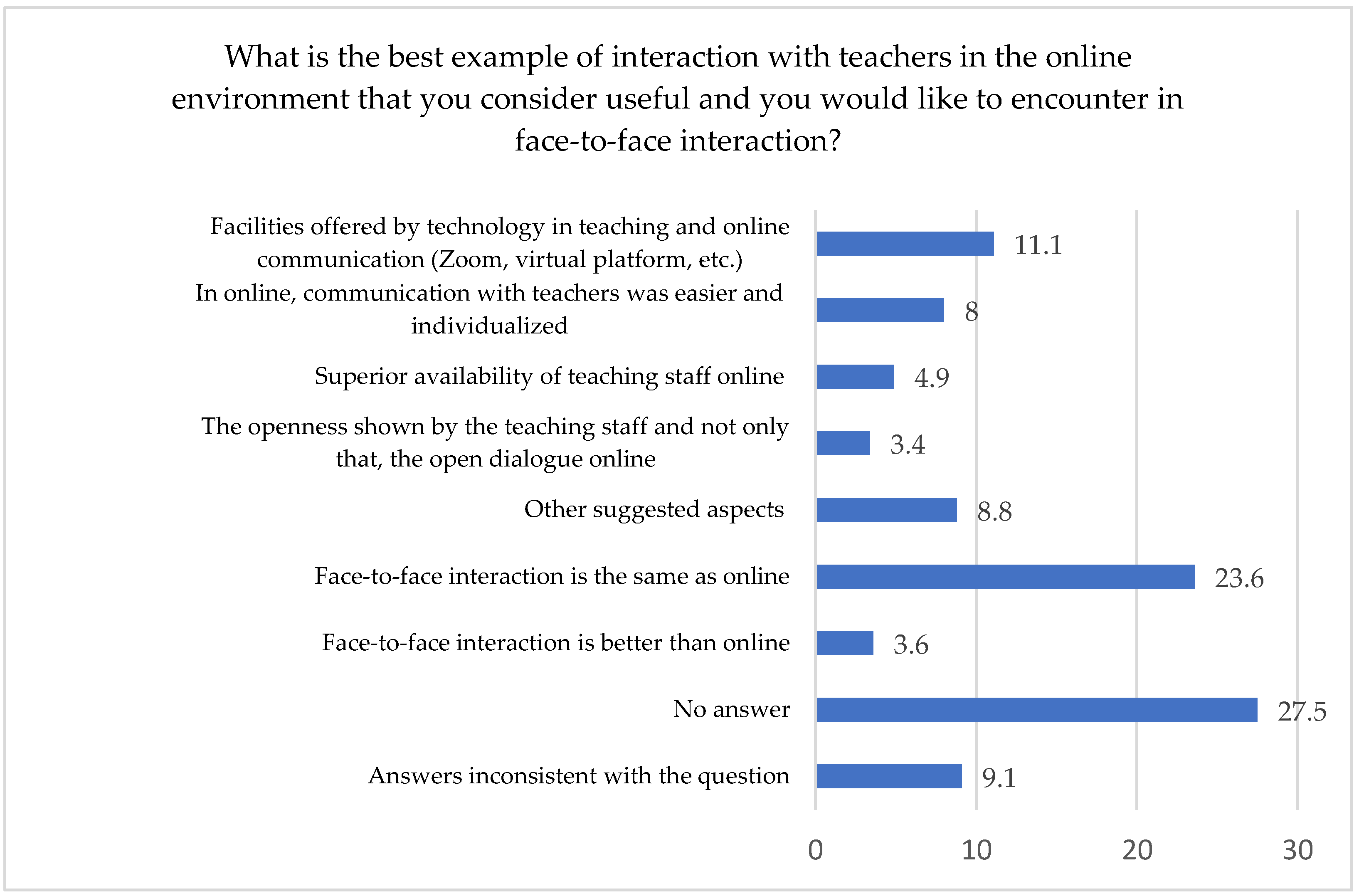 Sustainability 14 12812 g004