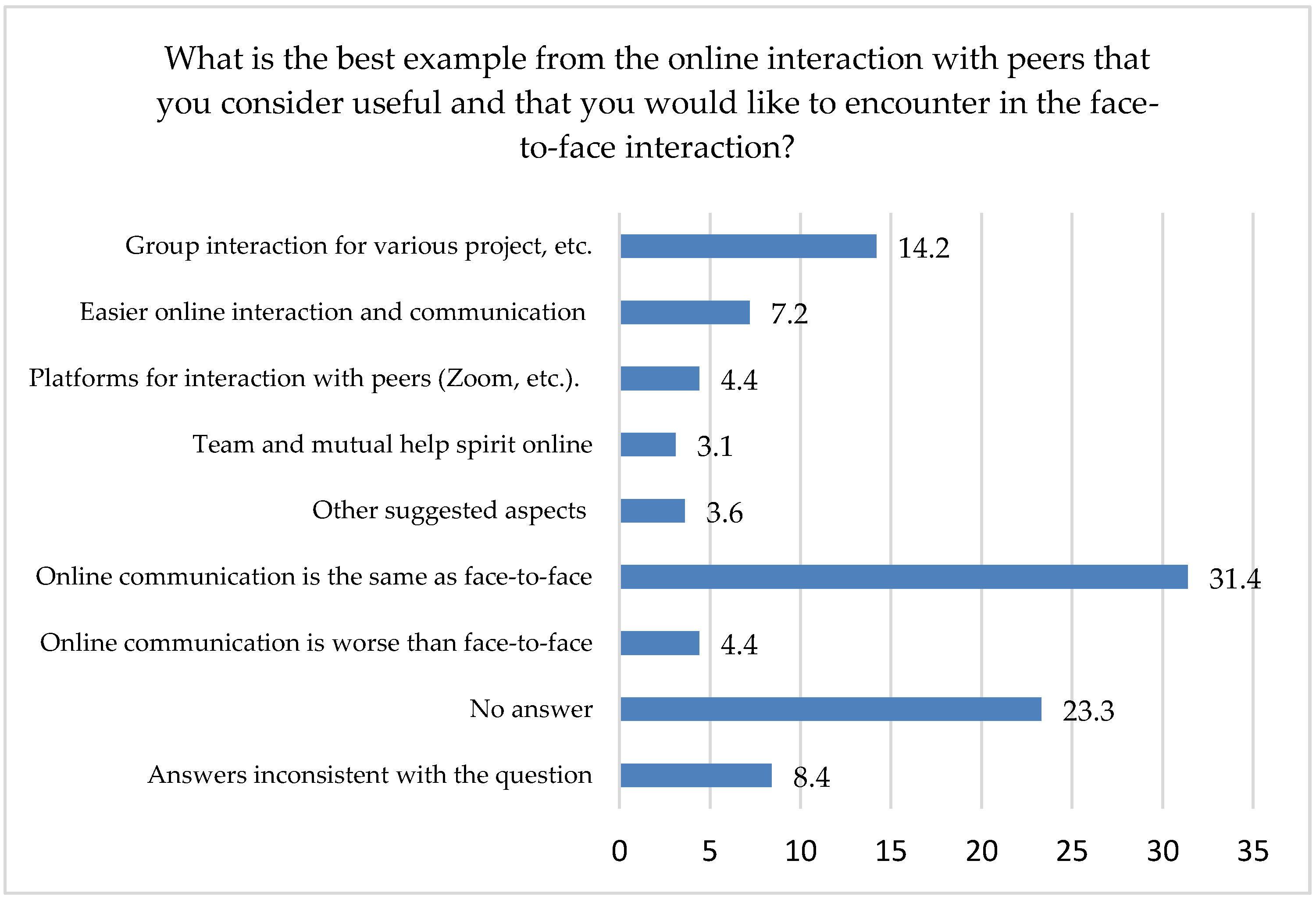 Sustainability 14 12812 g005