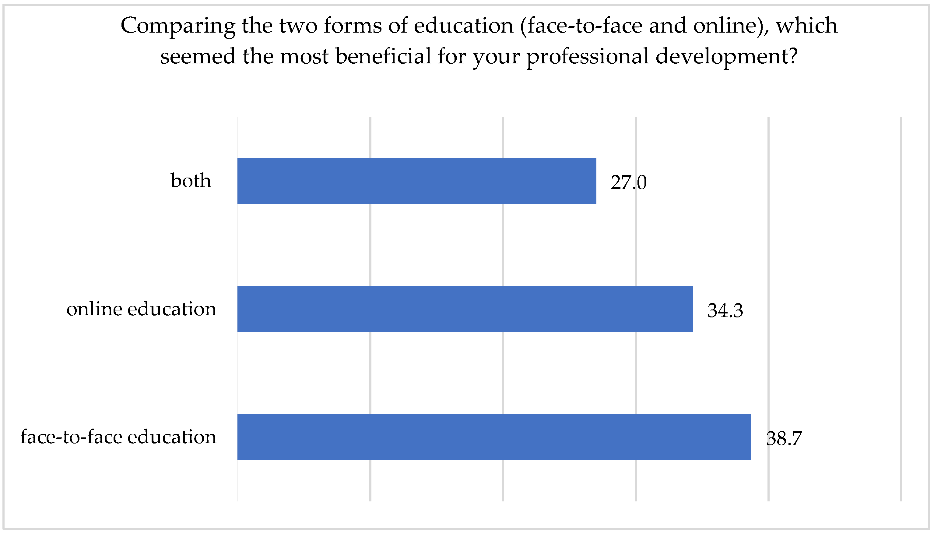 Sustainability 14 12812 g008