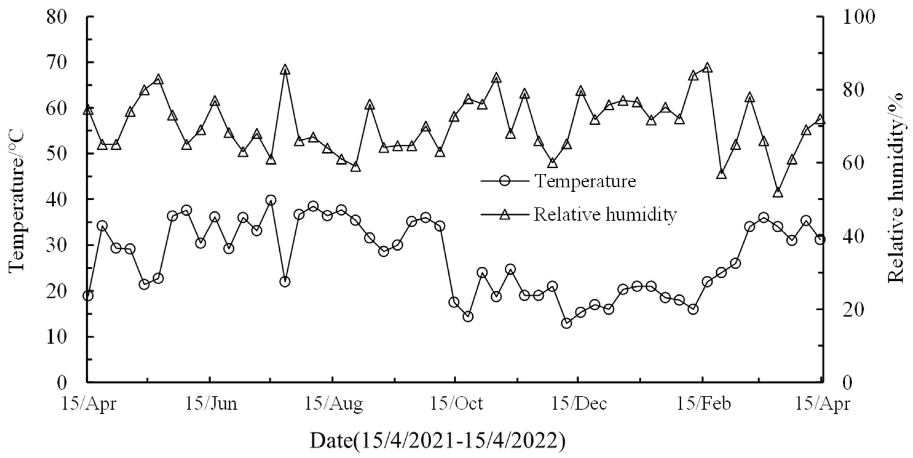 Sustainability 14 12813 g004 Sustainability 14 12813 g004