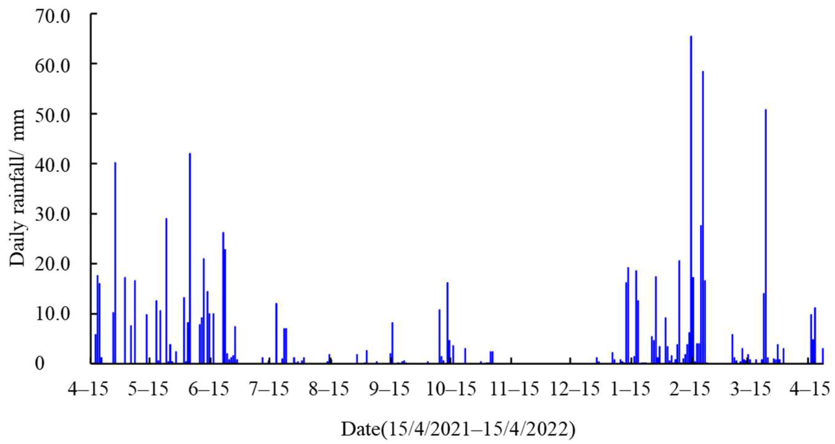 Sustainability 14 12813 g005 Sustainability 14 12813 g005