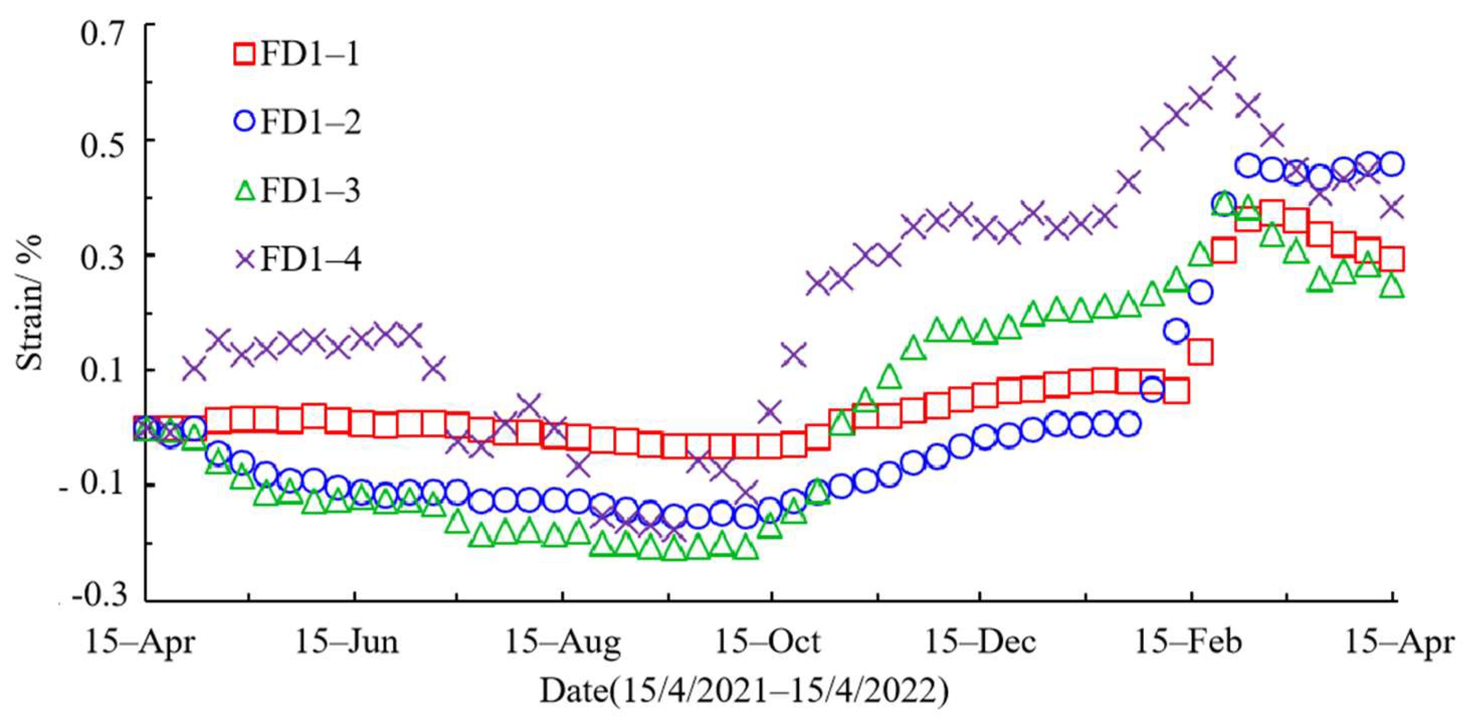 Sustainability 14 12813 g012 Sustainability 14 12813 g012