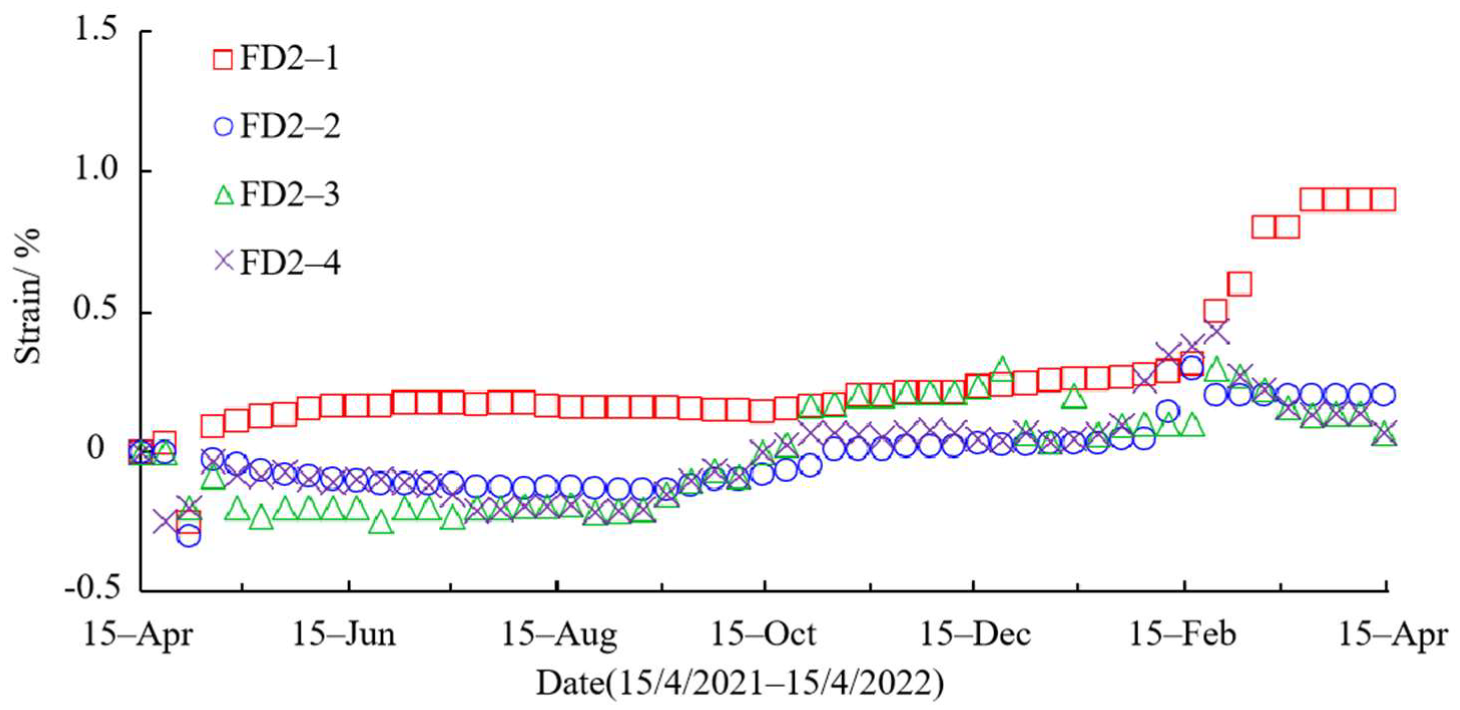 Sustainability 14 12813 g013 Sustainability 14 12813 g013