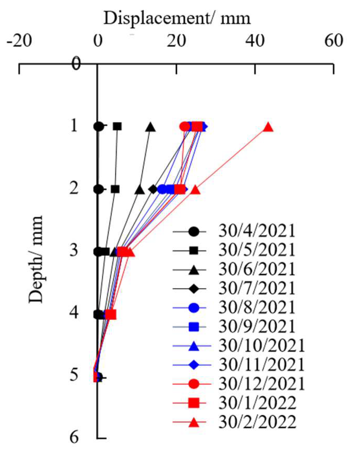 Sustainability 14 12813 g015 Sustainability 14 12813 g015