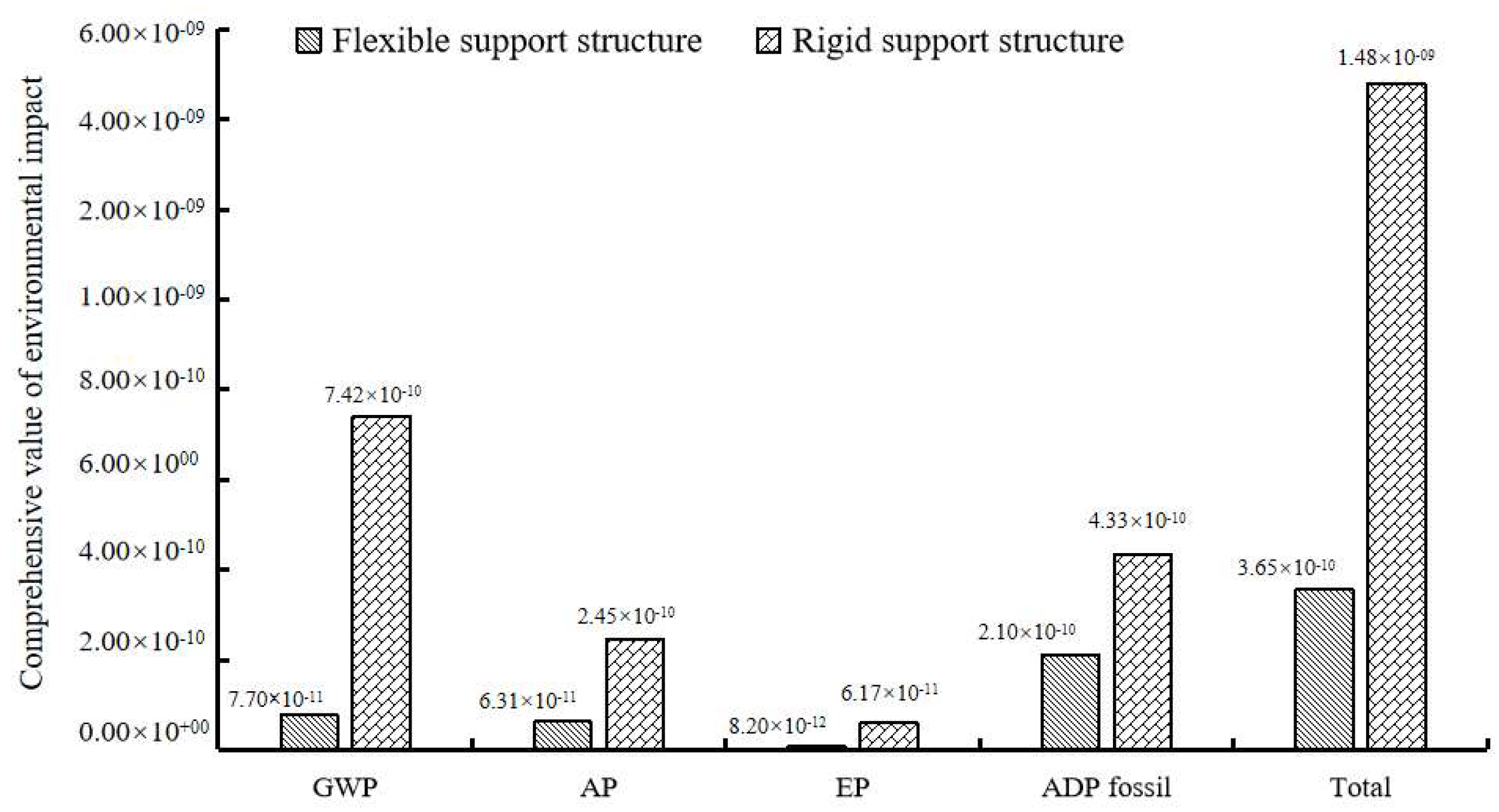 Sustainability 14 12813 g017 Sustainability 14 12813 g017