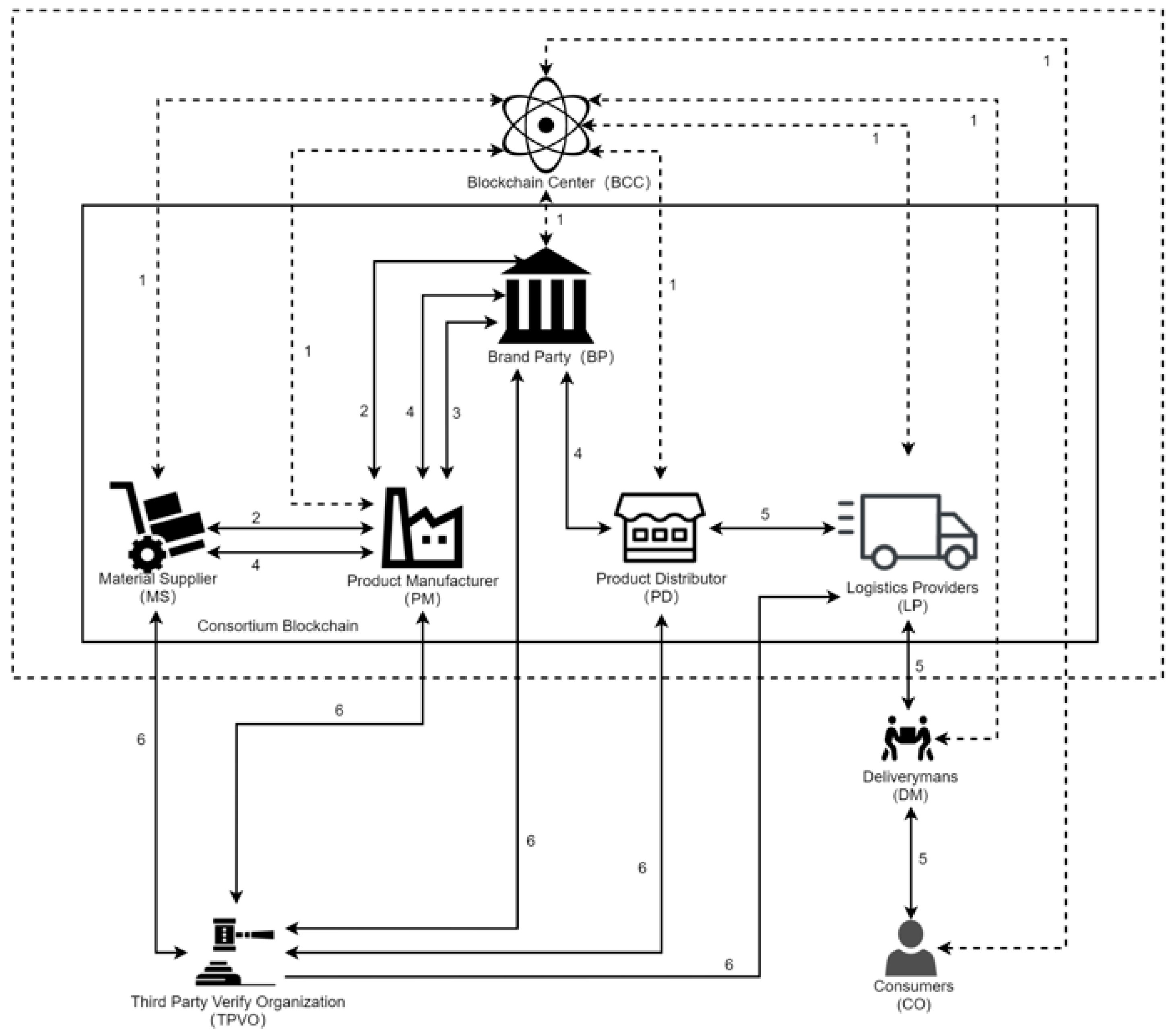 Sustainability 14 12814 g001