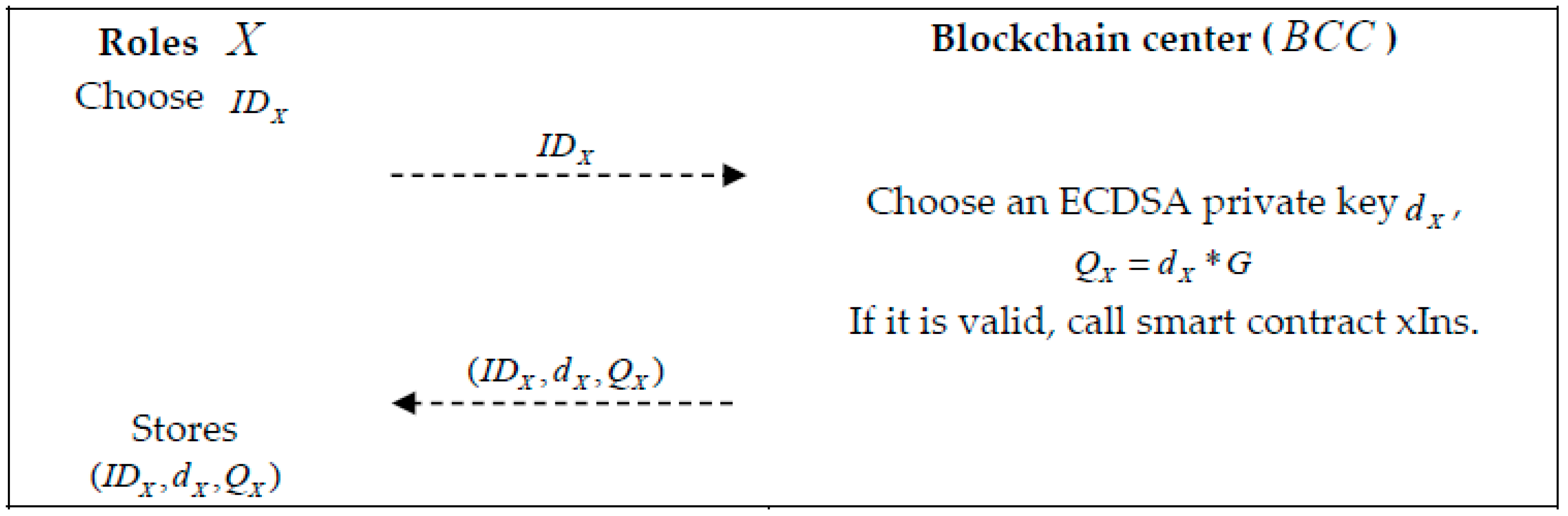 Sustainability 14 12814 g004