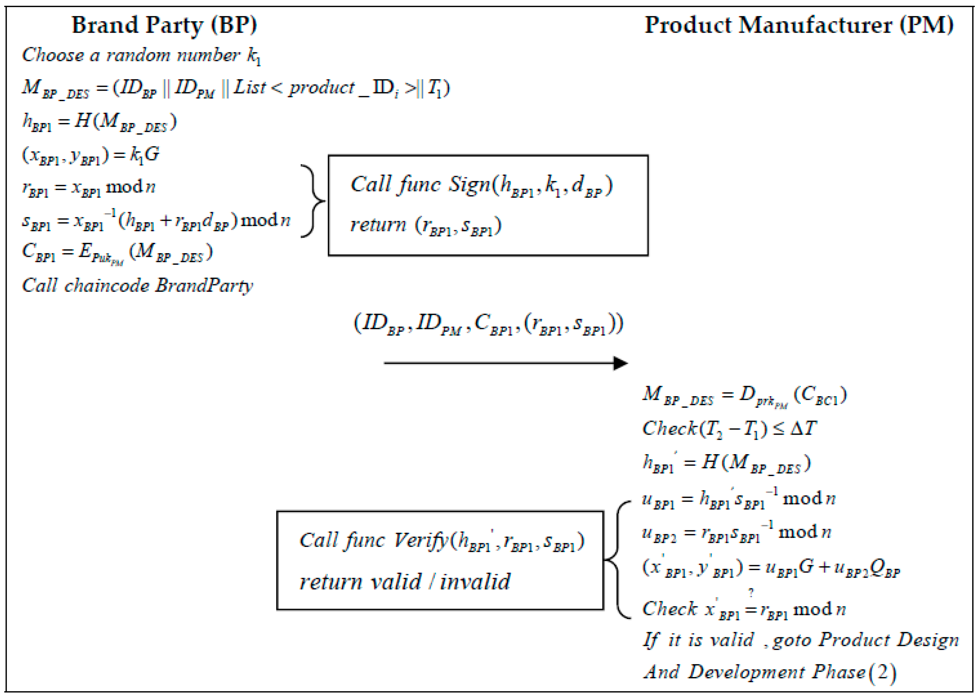 Sustainability 14 12814 g005