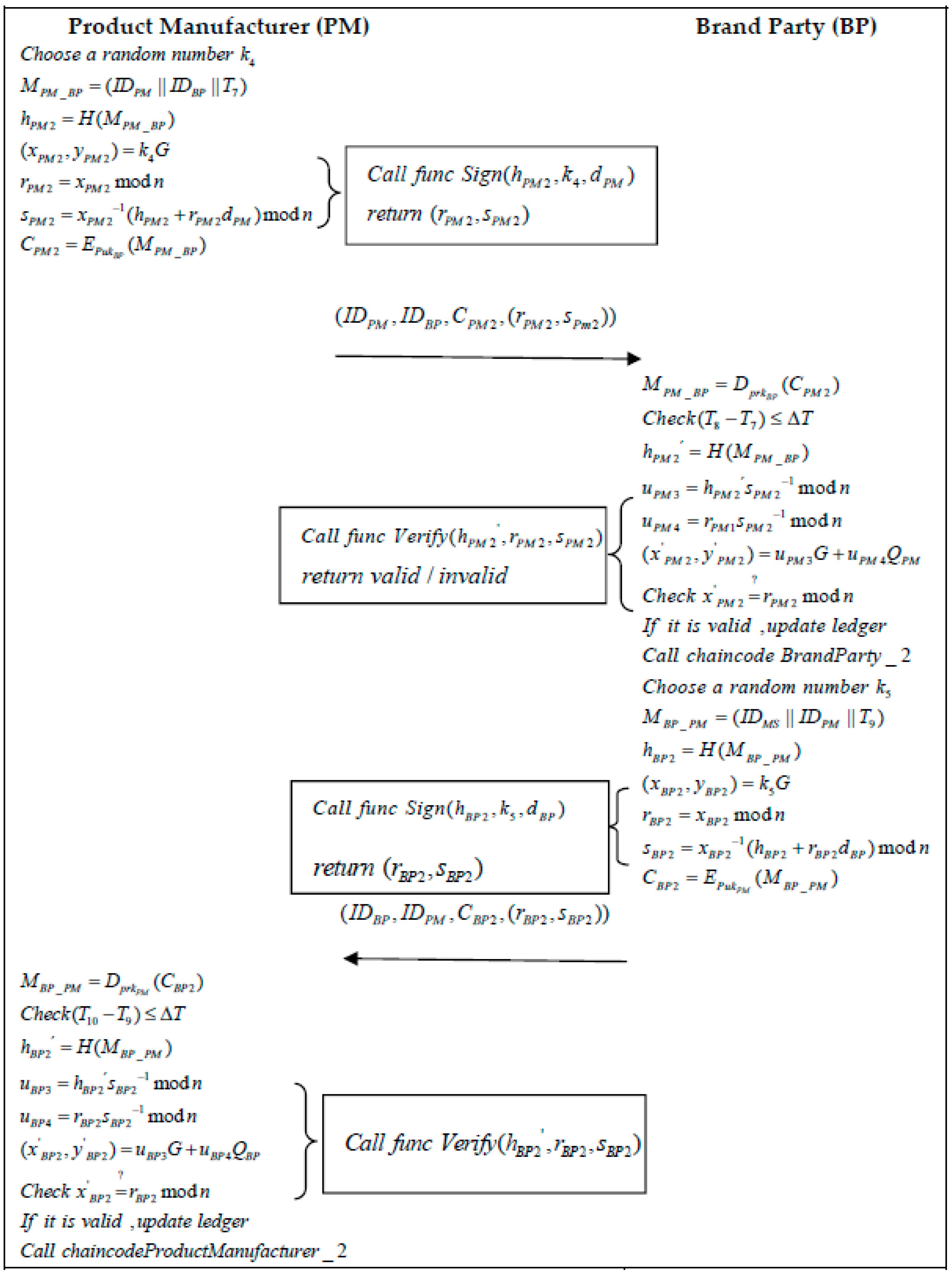 Sustainability 14 12814 g007