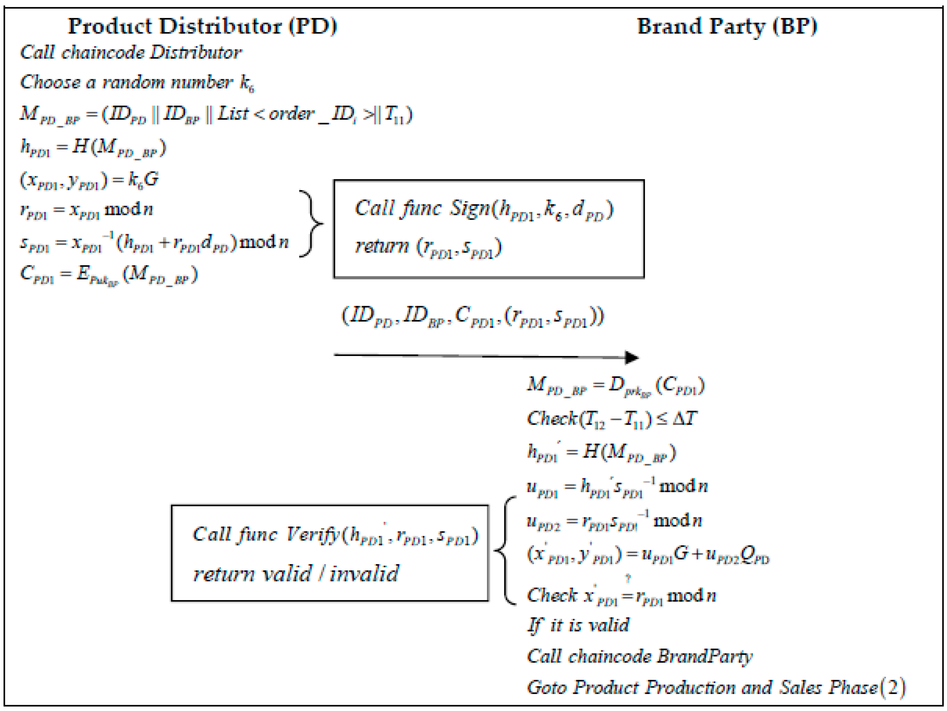 Sustainability 14 12814 g008