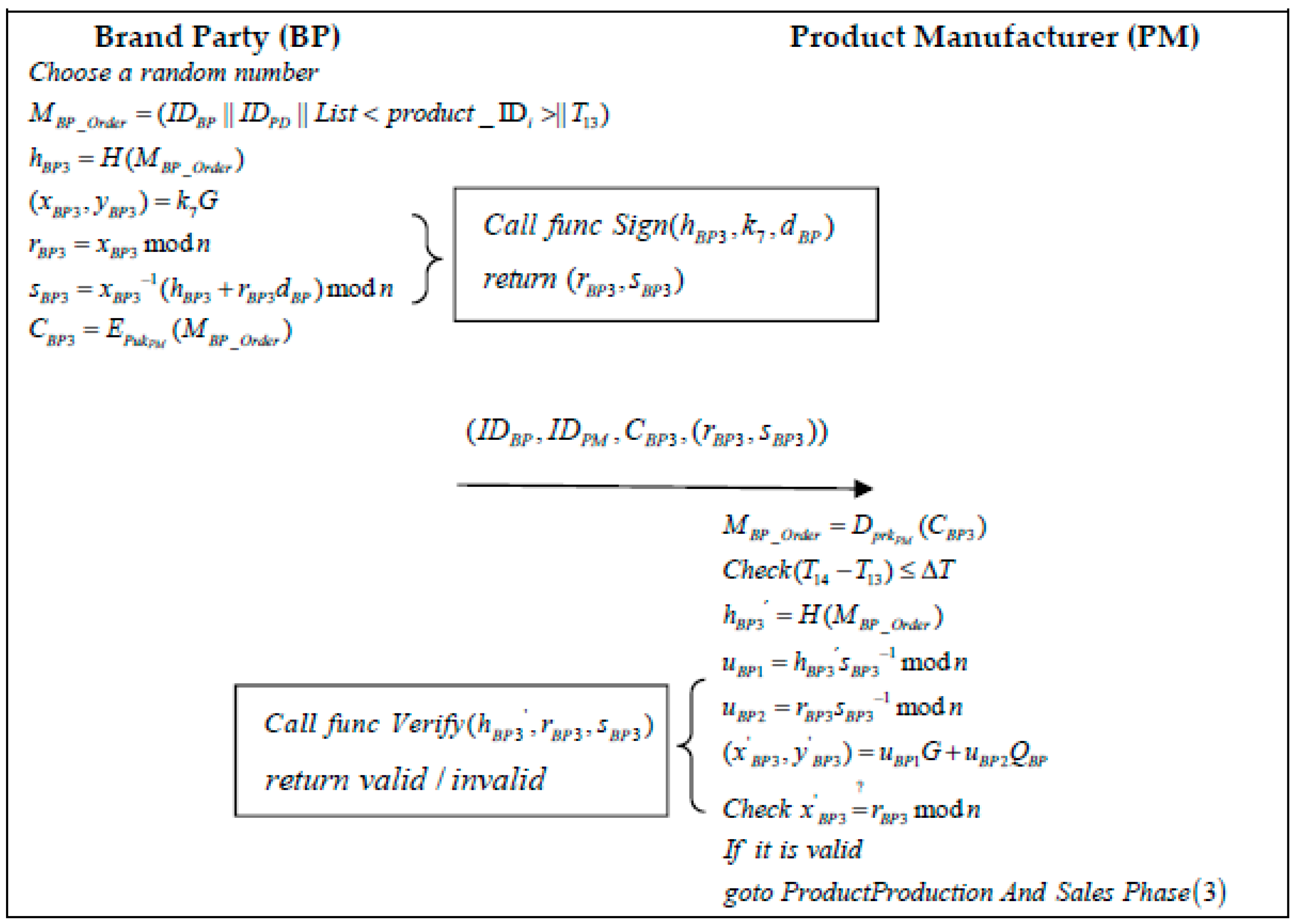 Sustainability 14 12814 g009