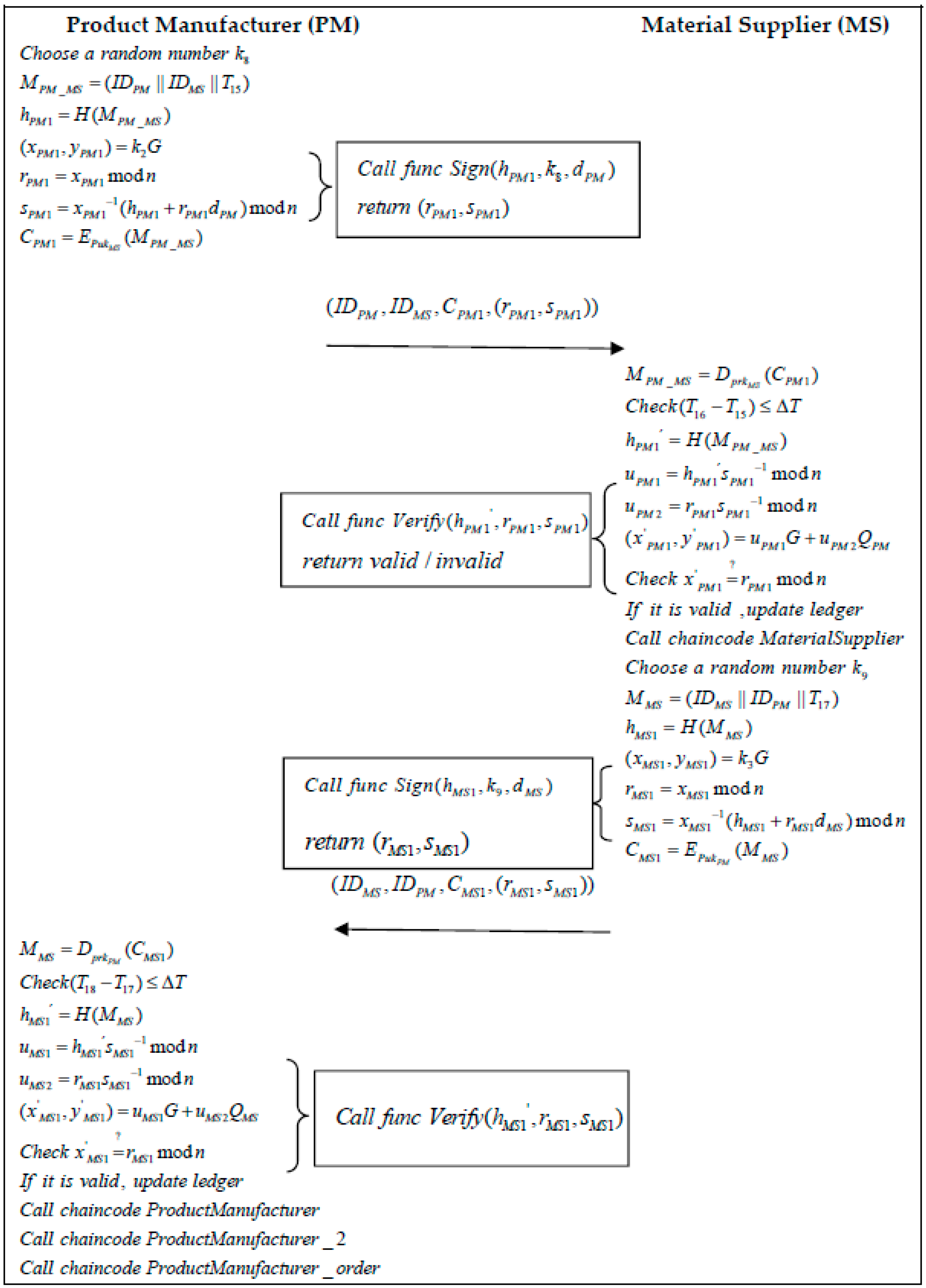 Sustainability 14 12814 g010