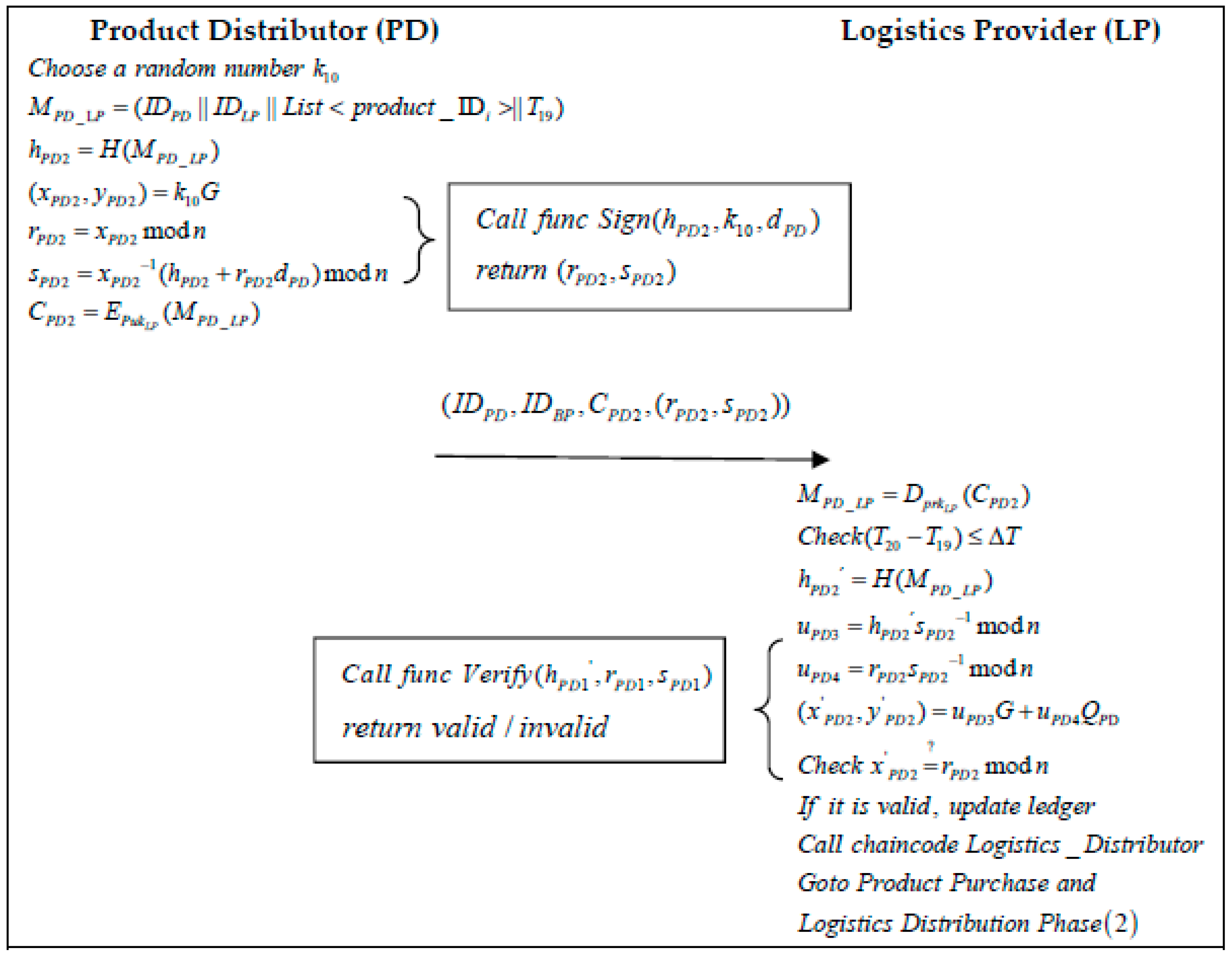 Sustainability 14 12814 g011