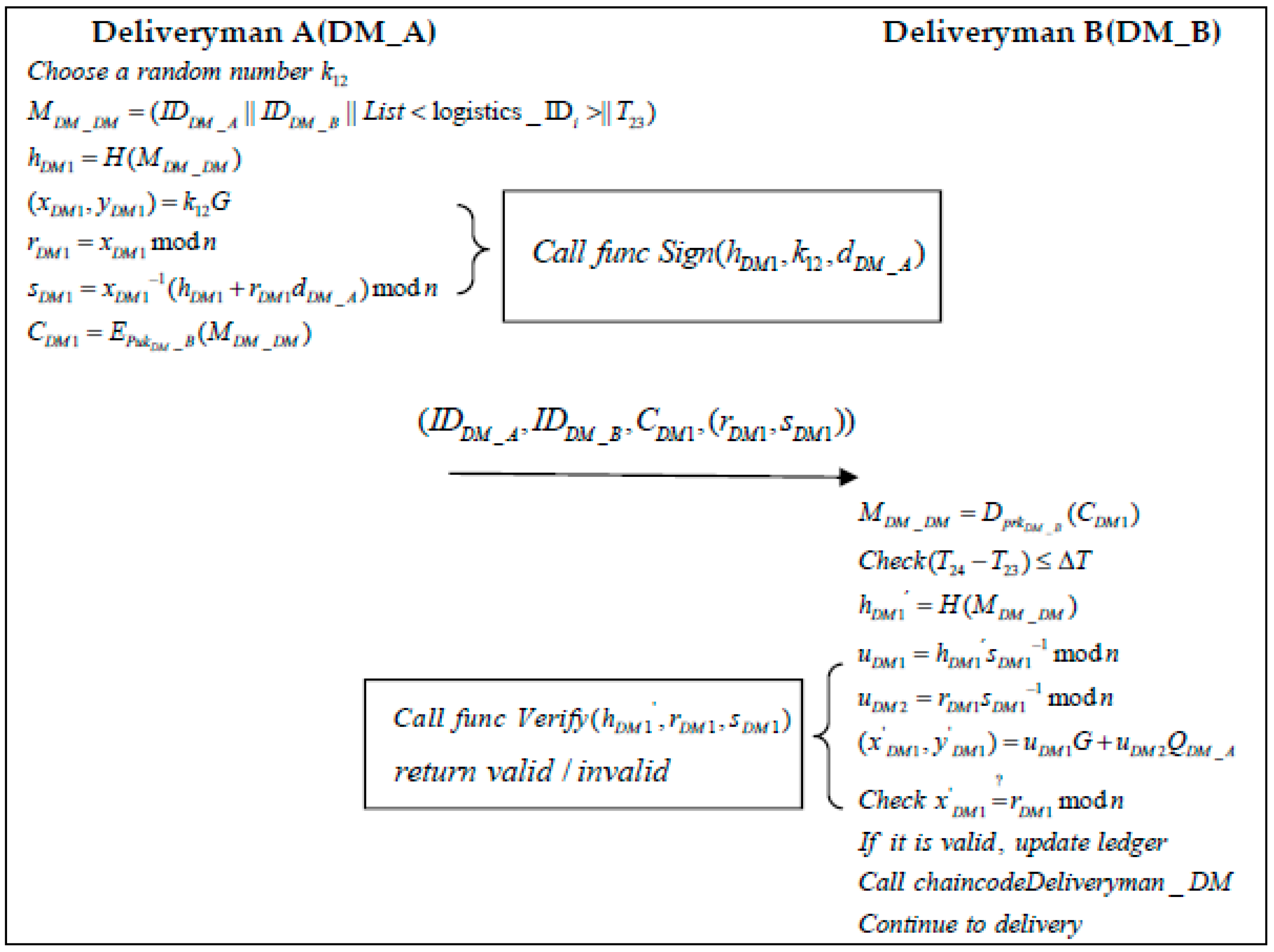 Sustainability 14 12814 g013