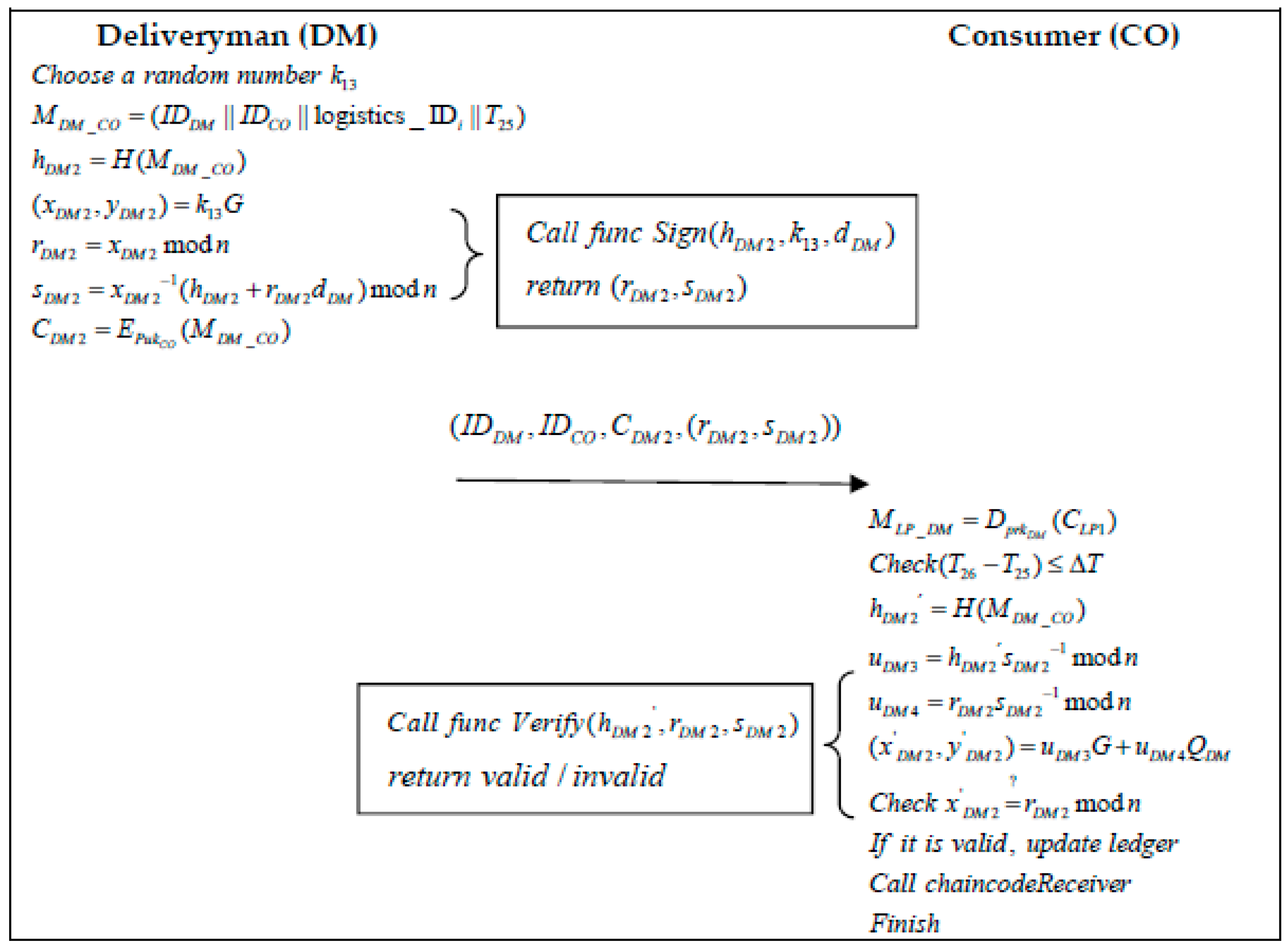 Sustainability 14 12814 g014