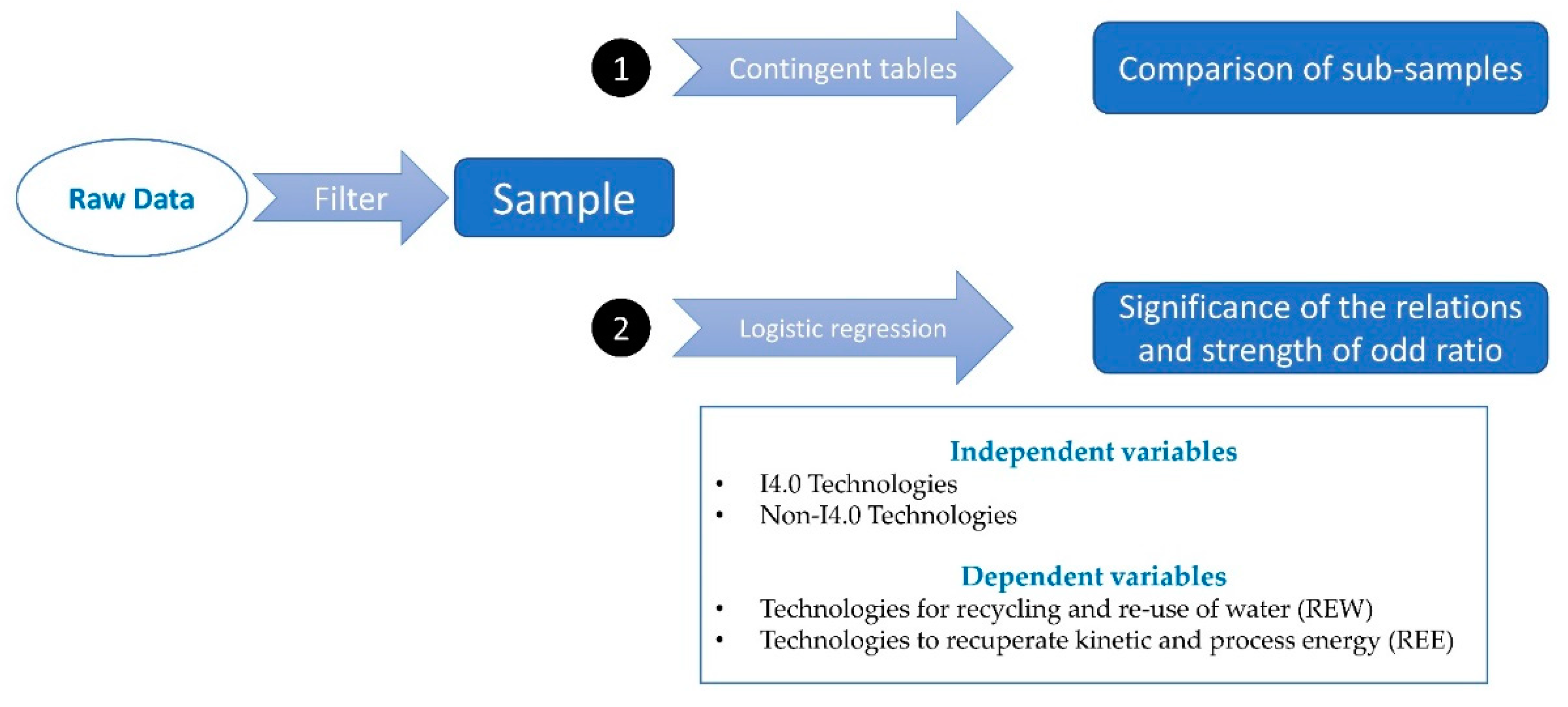 Sustainability 14 12815 g002 Sustainability 14 12815 g002