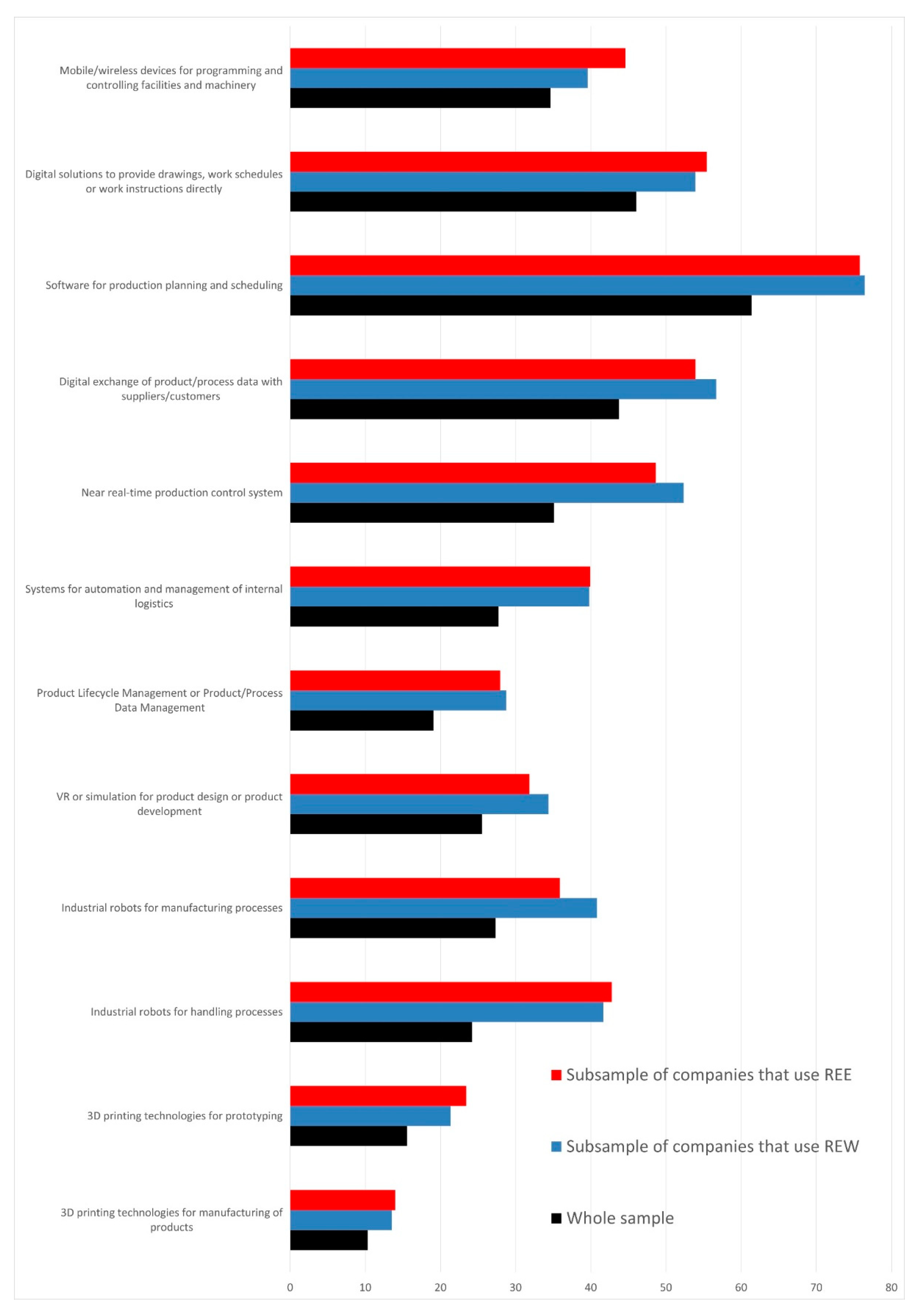 Sustainability 14 12815 g004 Sustainability 14 12815 g004