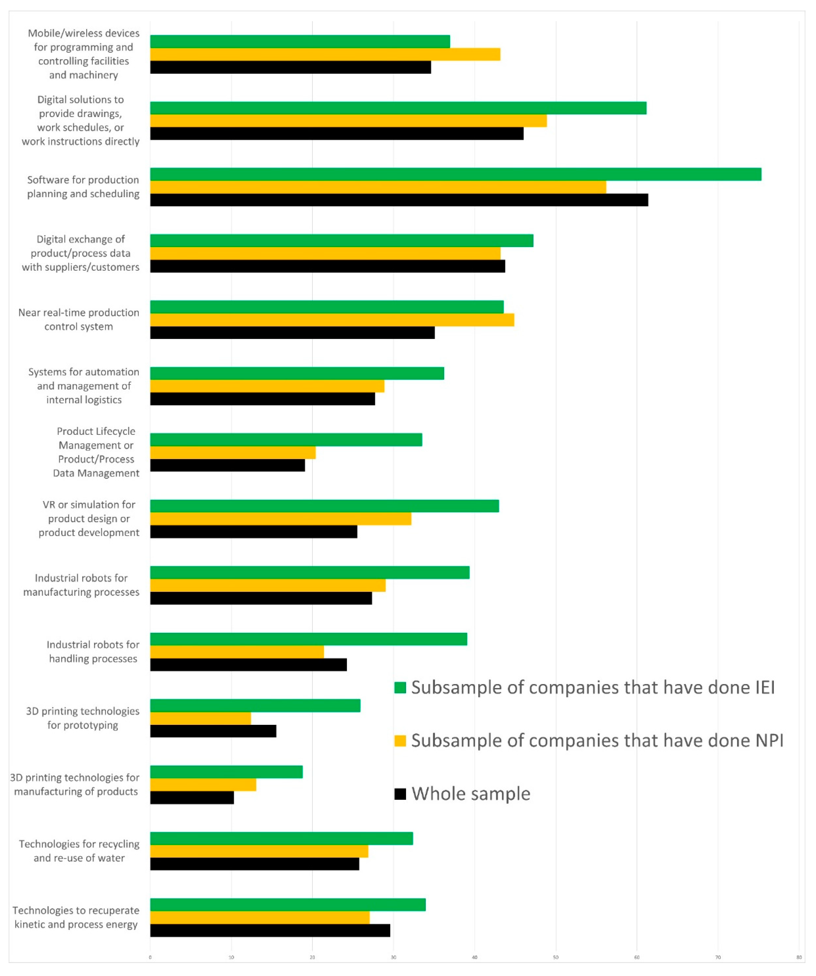 Sustainability 14 12815 g005 Sustainability 14 12815 g005