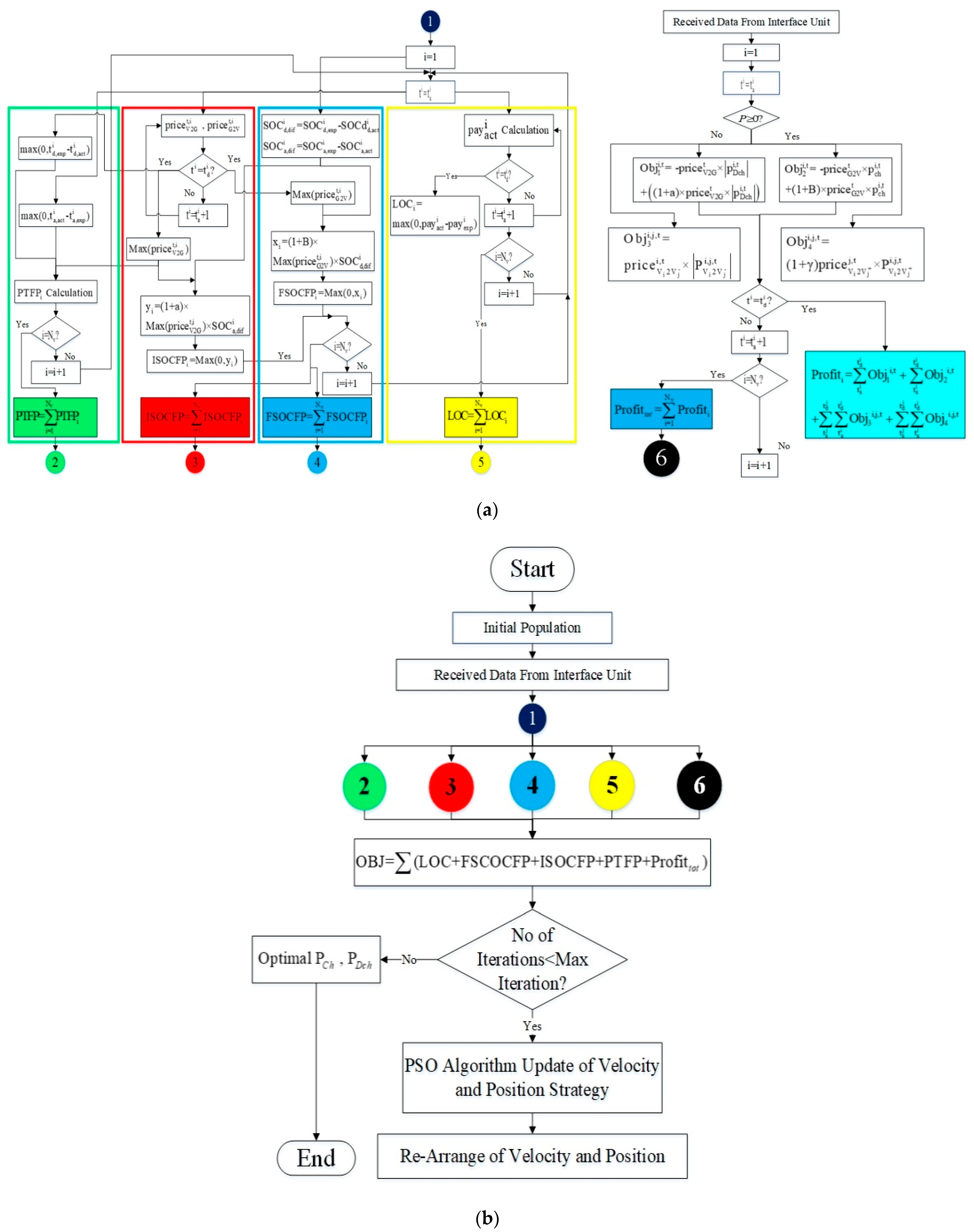 Sustainability 14 12816 g003