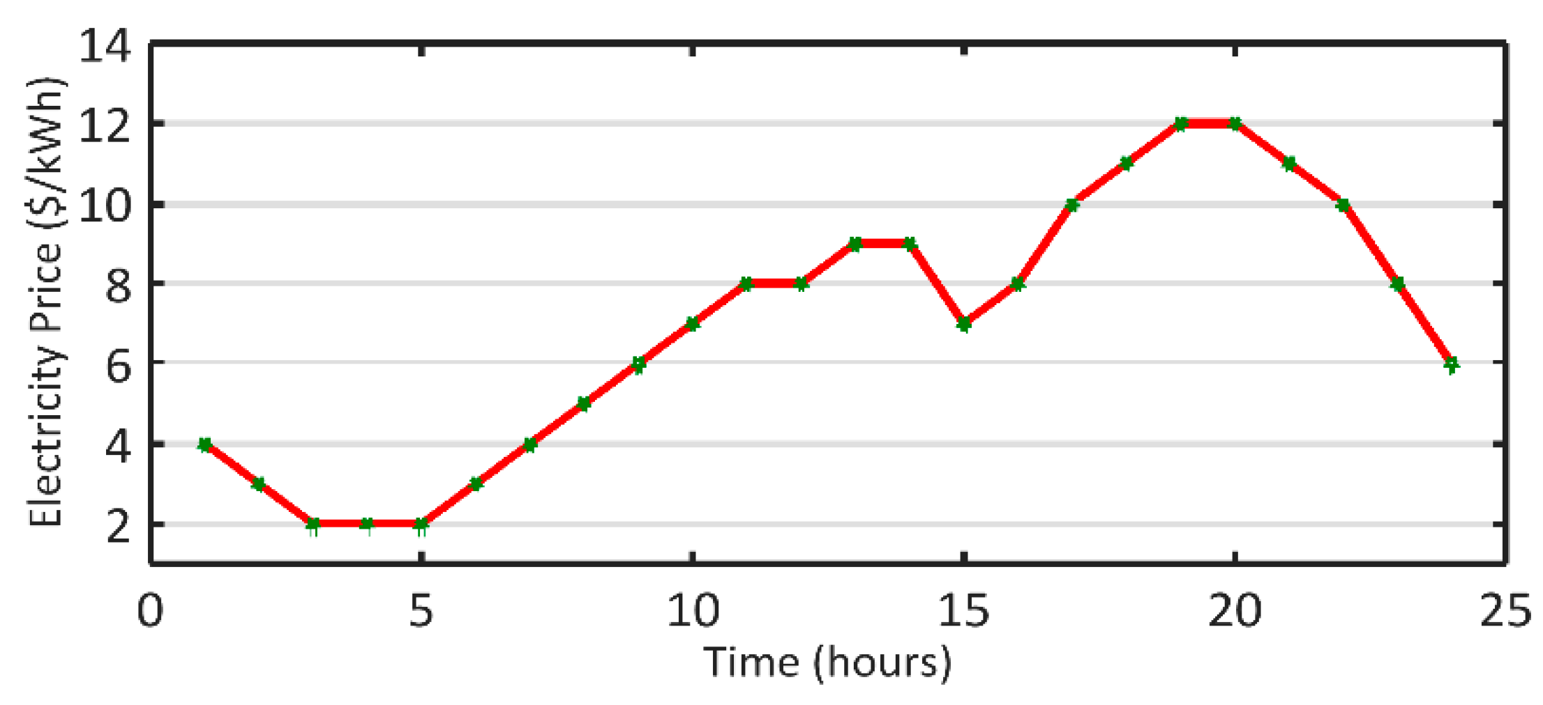 Sustainability 14 12816 g004