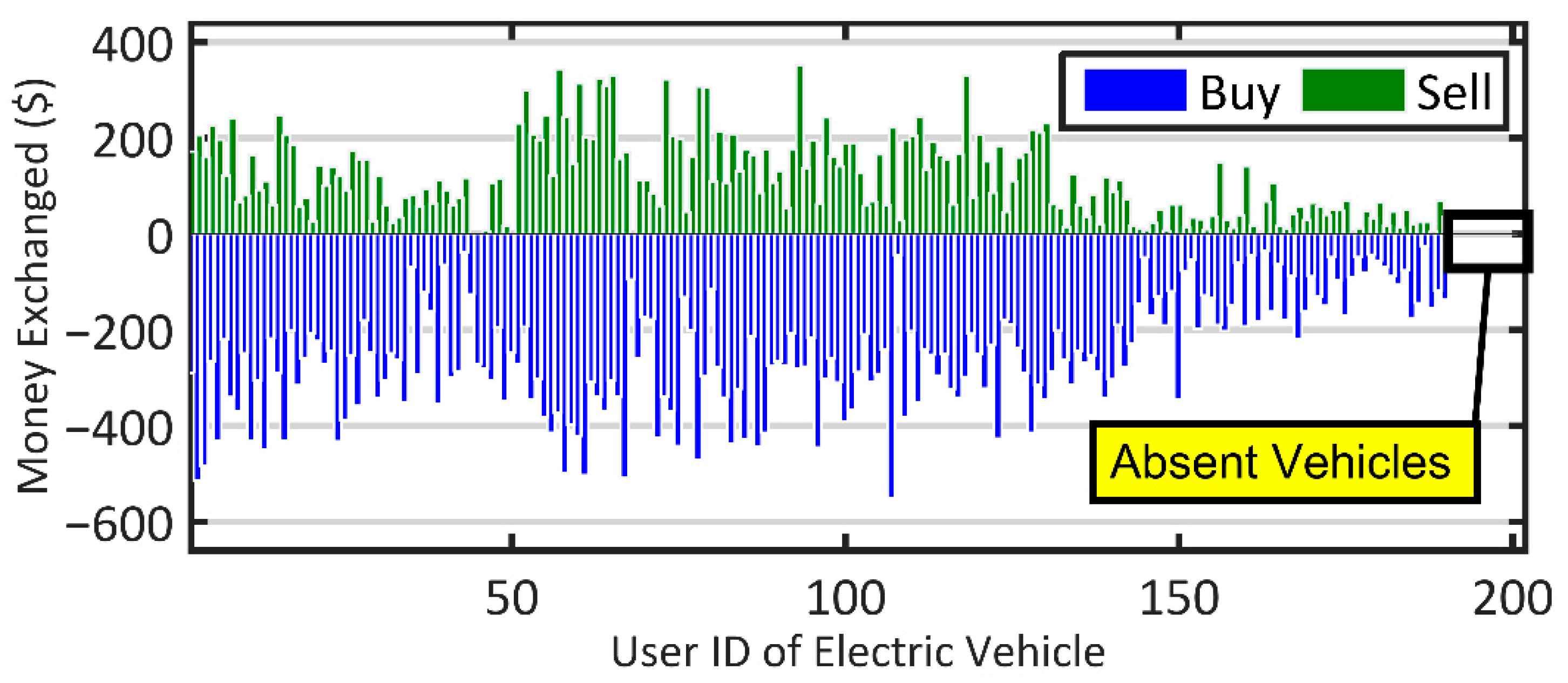Sustainability 14 12816 g005