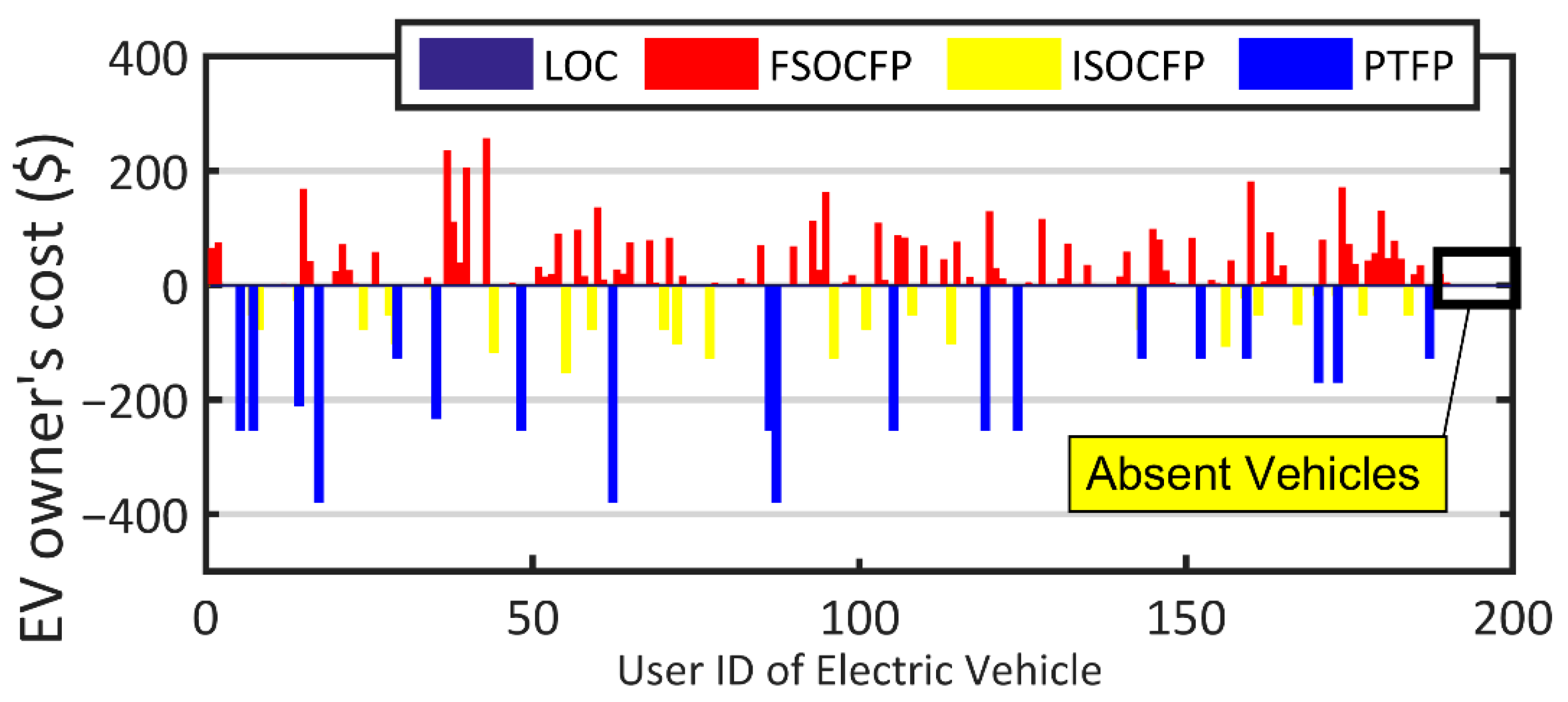 Sustainability 14 12816 g006