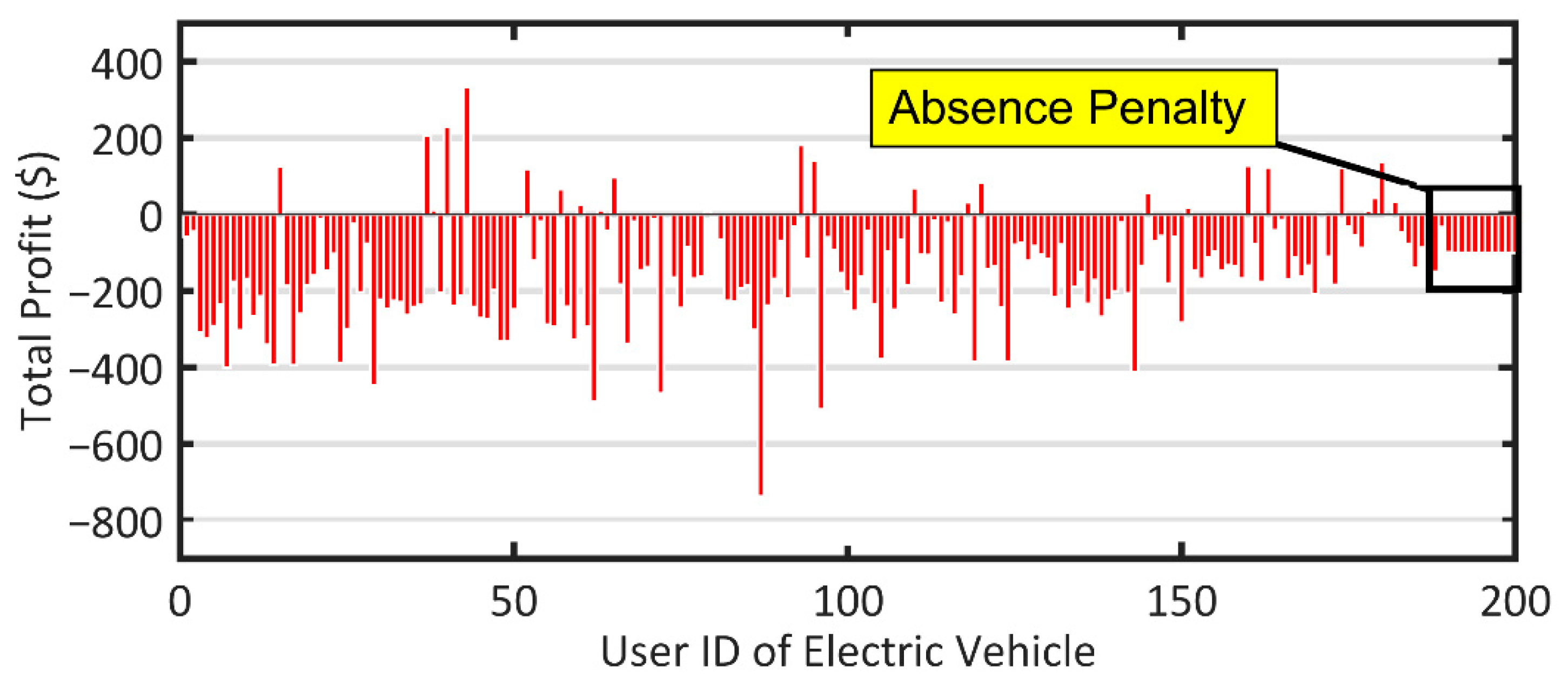 Sustainability 14 12816 g007