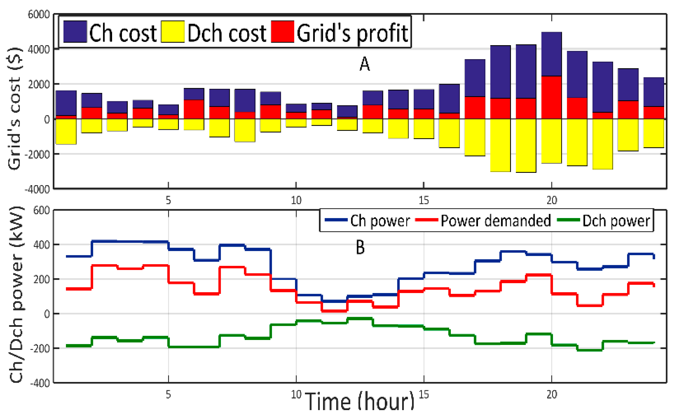 Sustainability 14 12816 g008