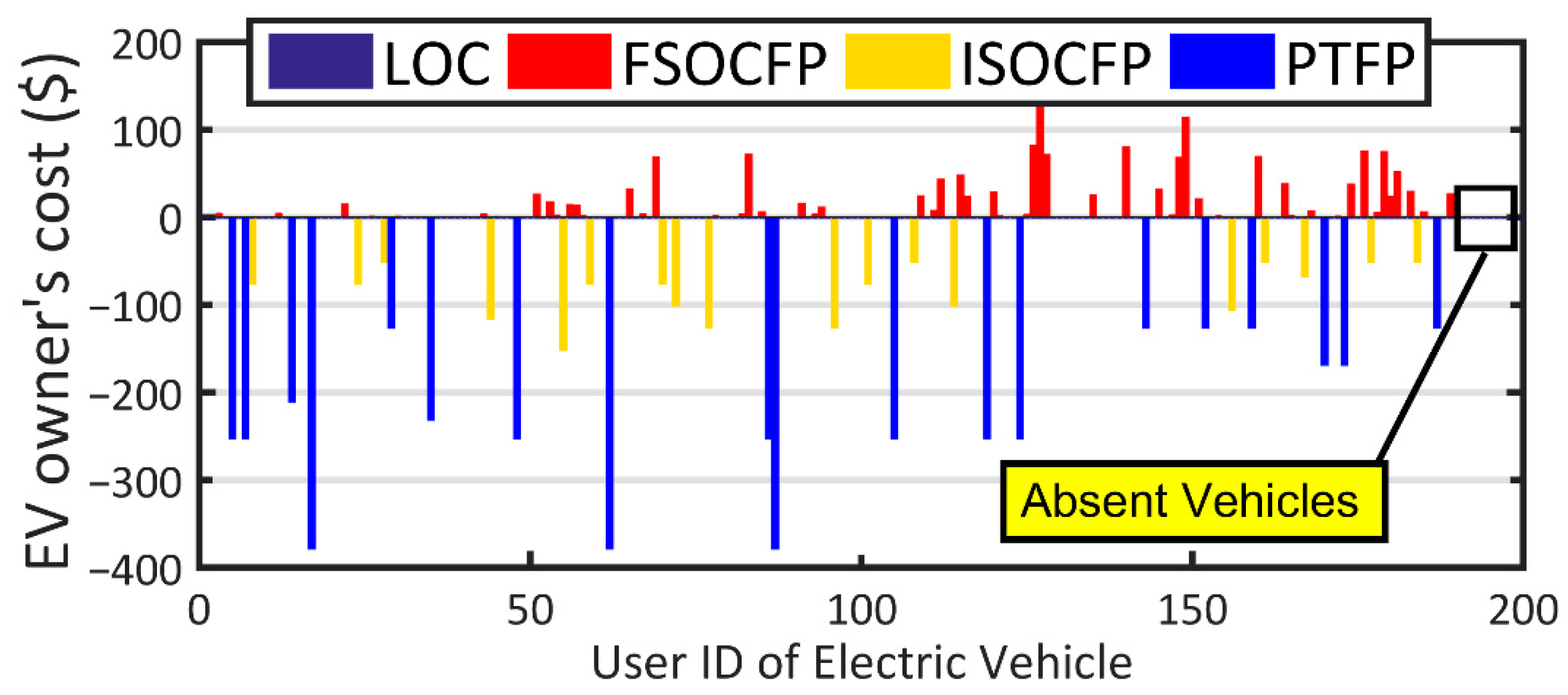 Sustainability 14 12816 g010