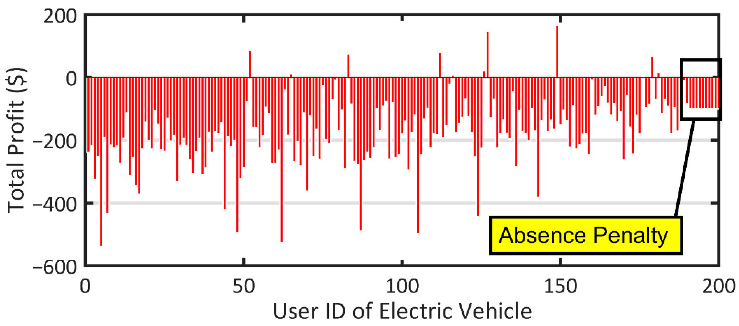 Sustainability 14 12816 g011