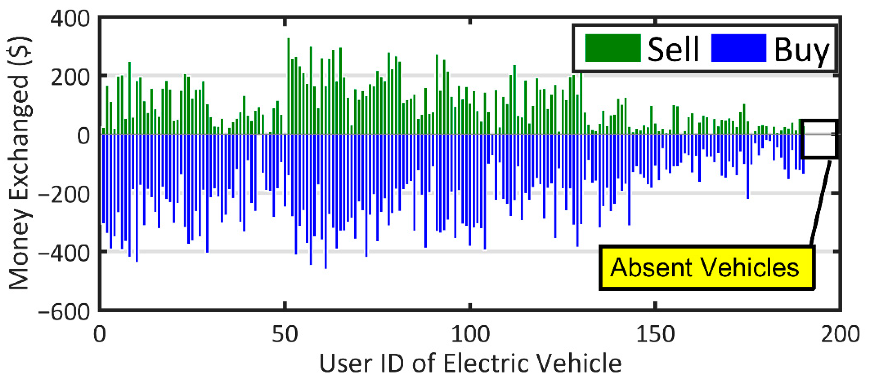 Sustainability 14 12816 g013