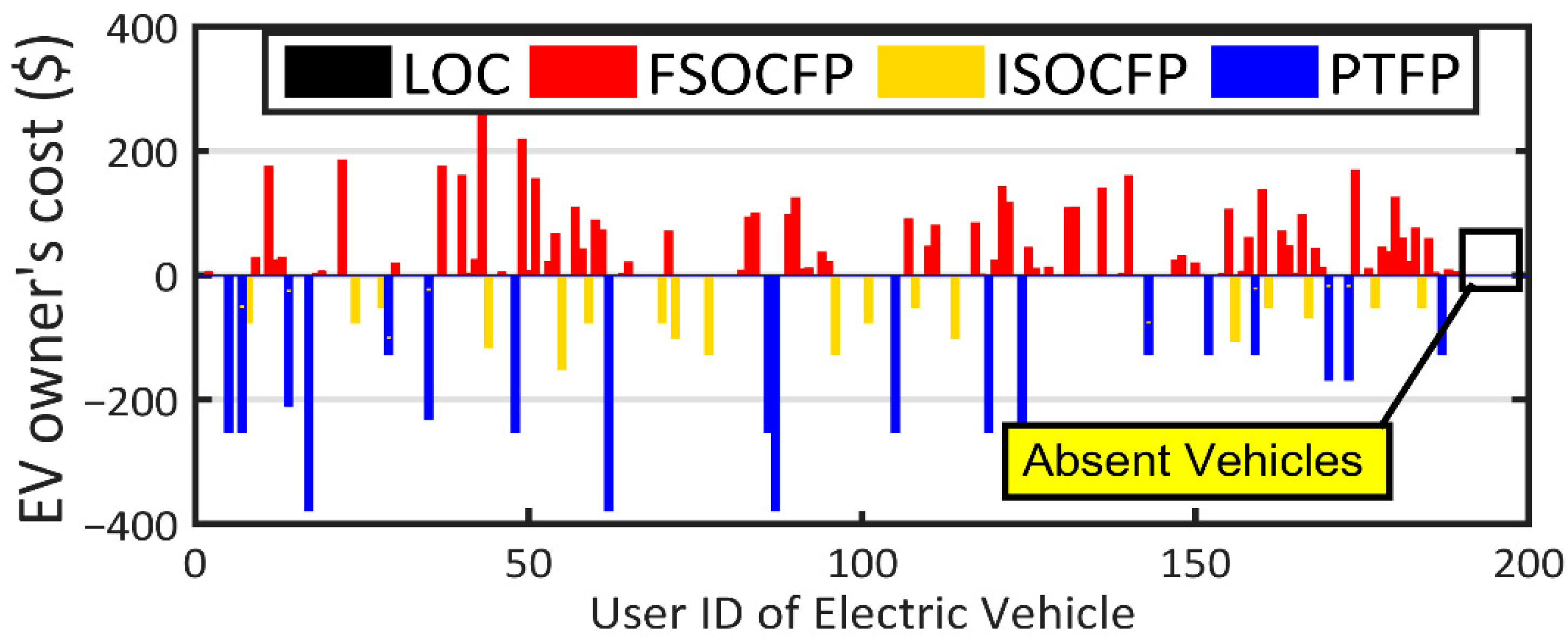 Sustainability 14 12816 g014
