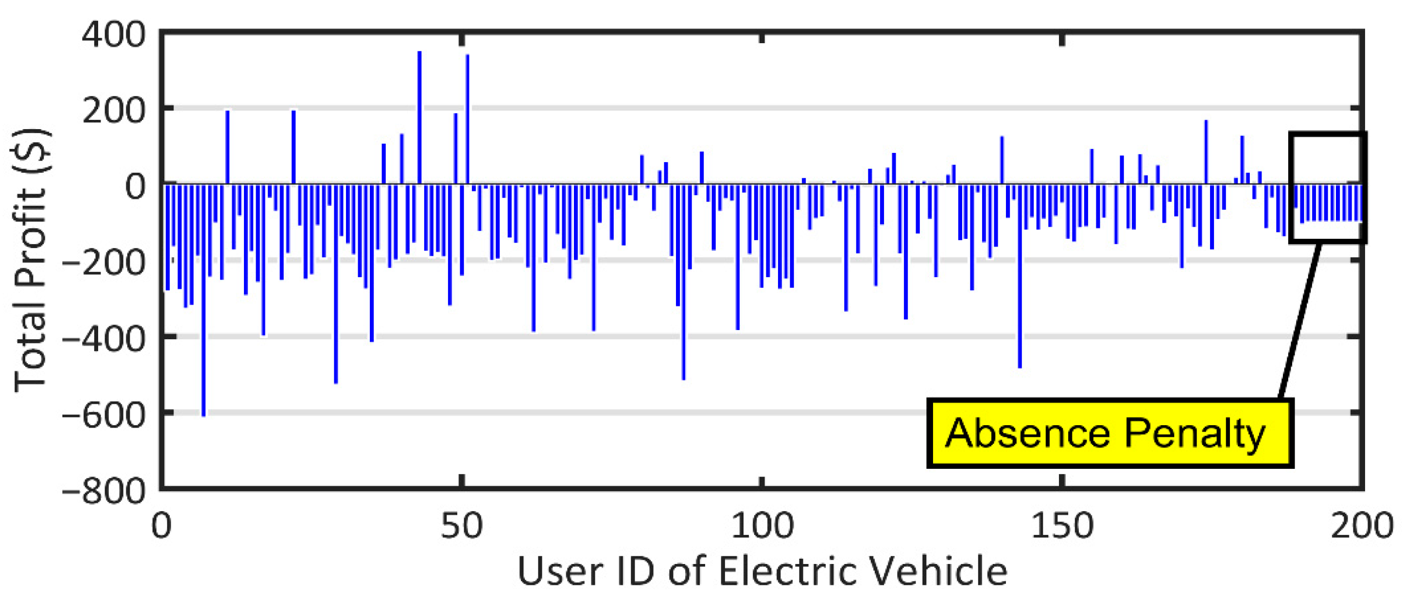 Sustainability 14 12816 g015