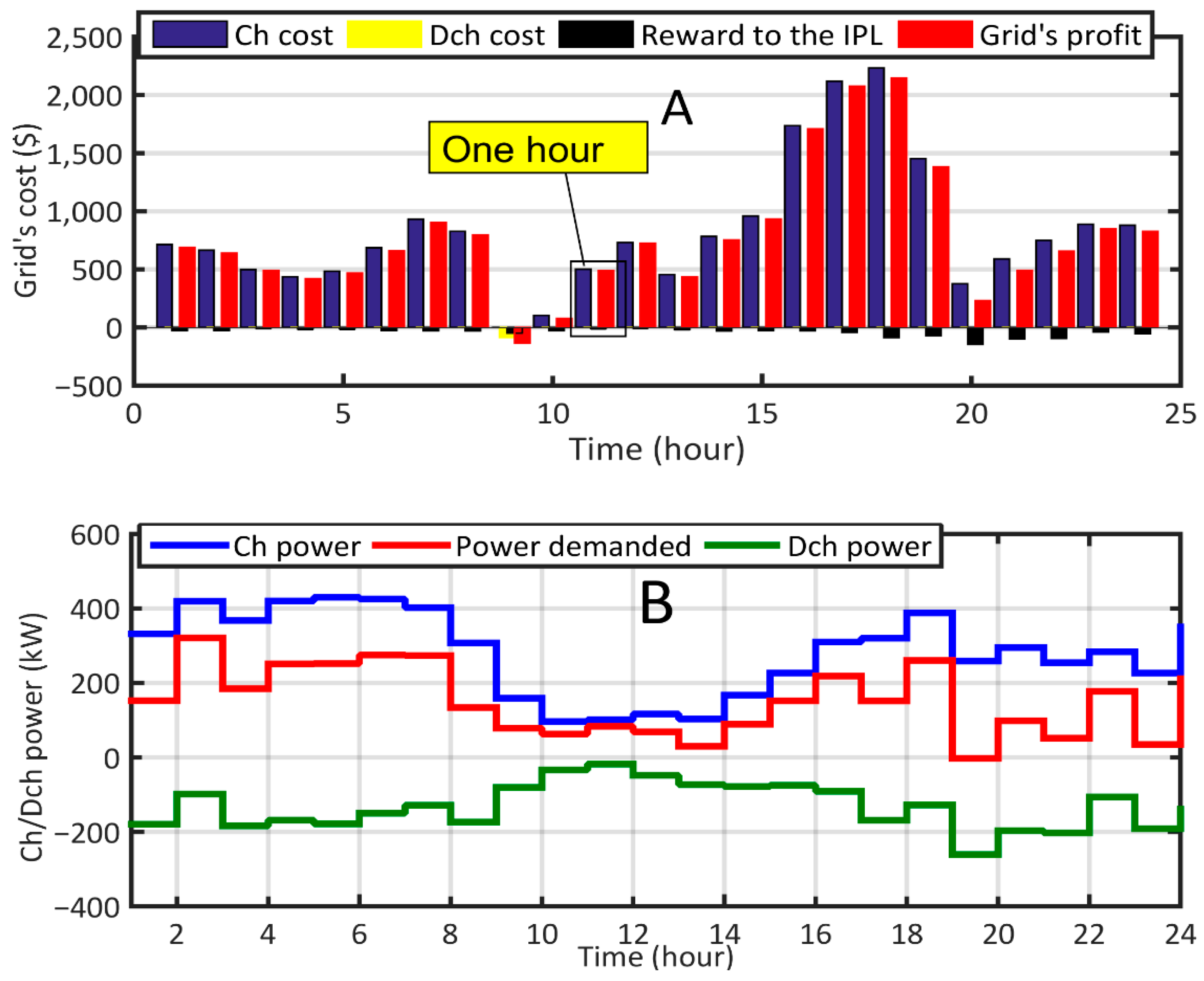 Sustainability 14 12816 g016