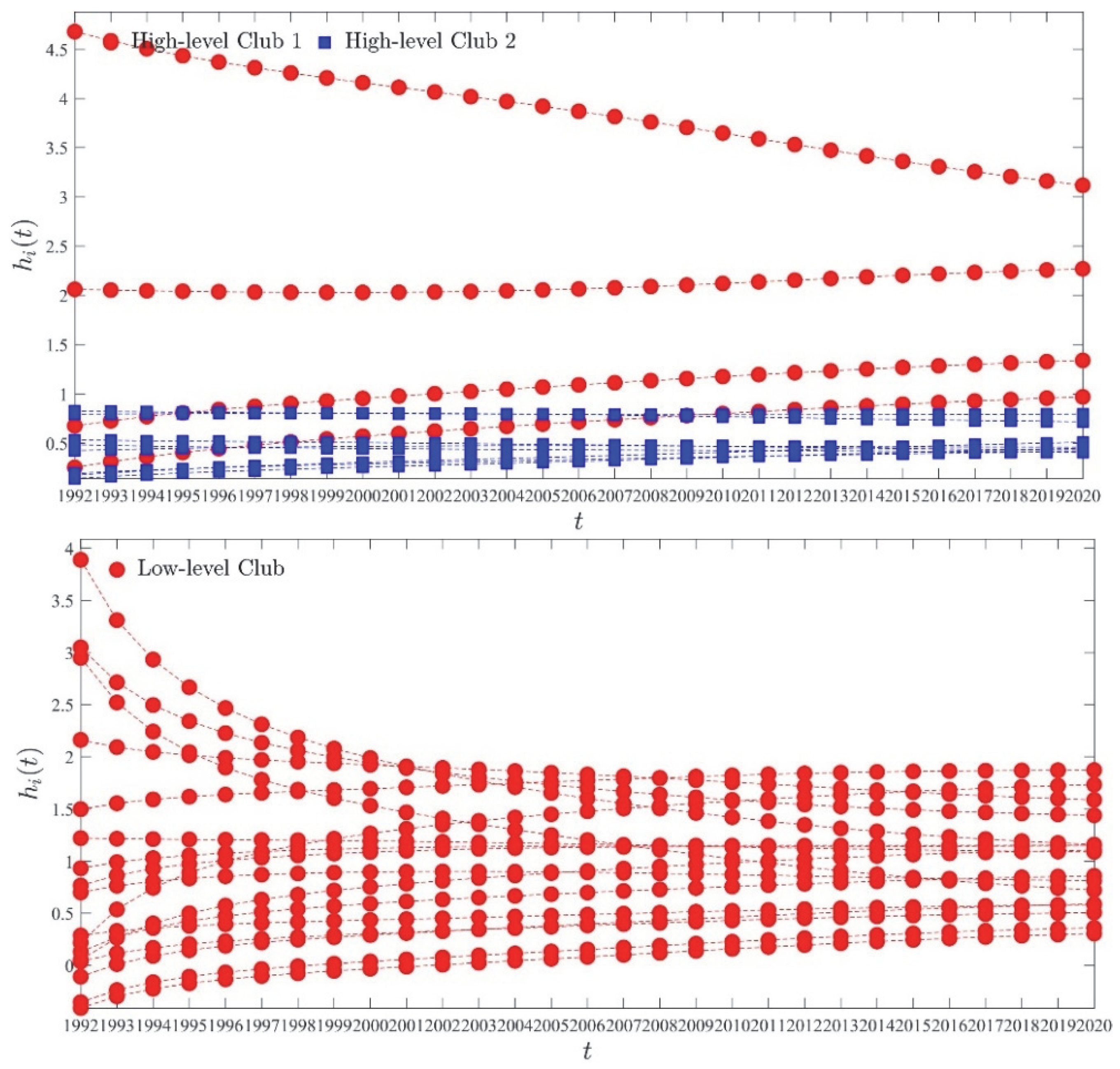 Sustainability 14 12820 g003 Sustainability 14 12820 g003